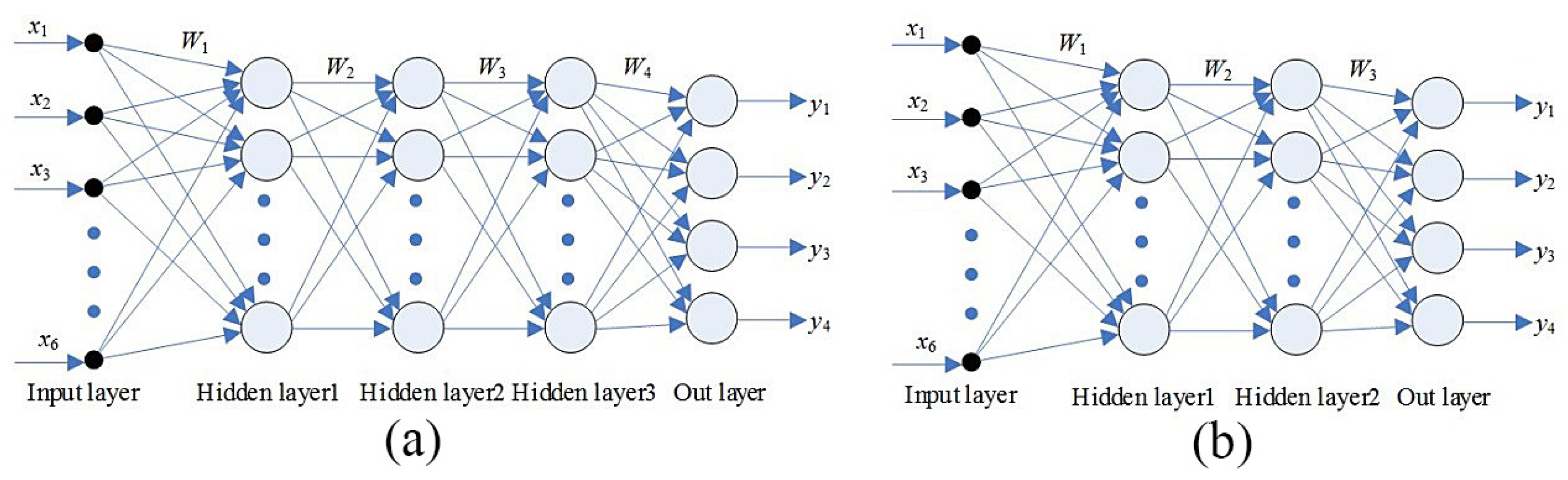 Chemosensors 08 00030 g003