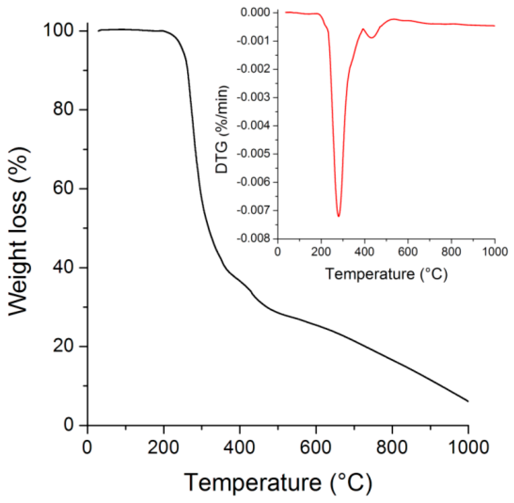 Chemosensors 08 00031 g002