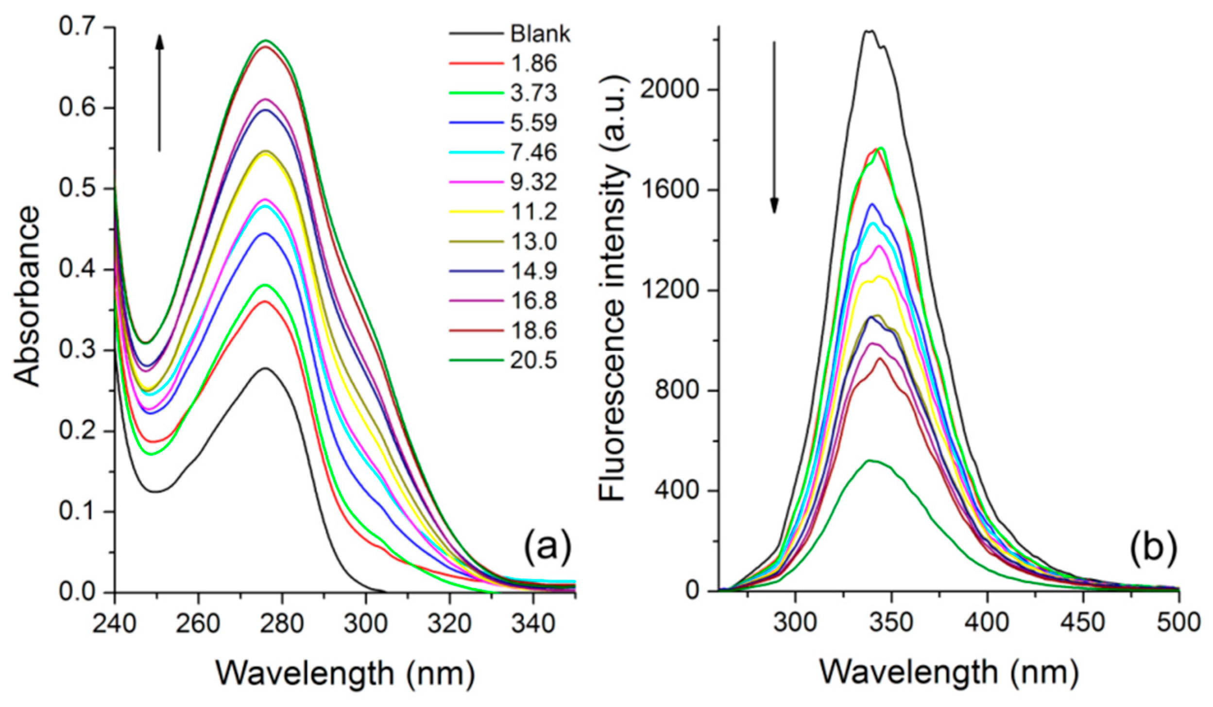 Chemosensors 08 00031 g006