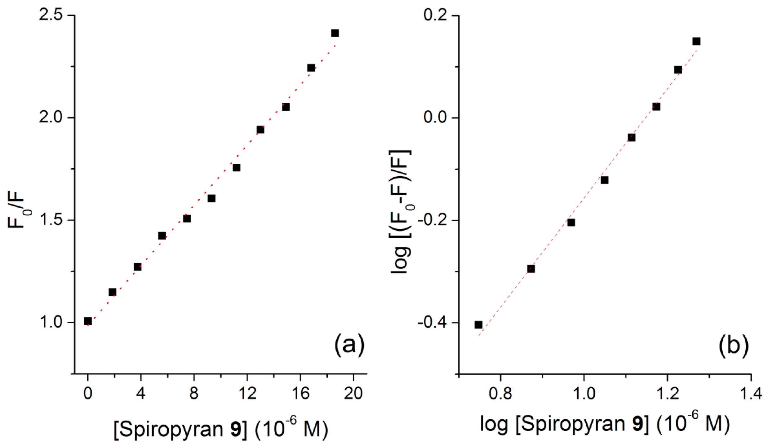 Chemosensors 08 00031 g007