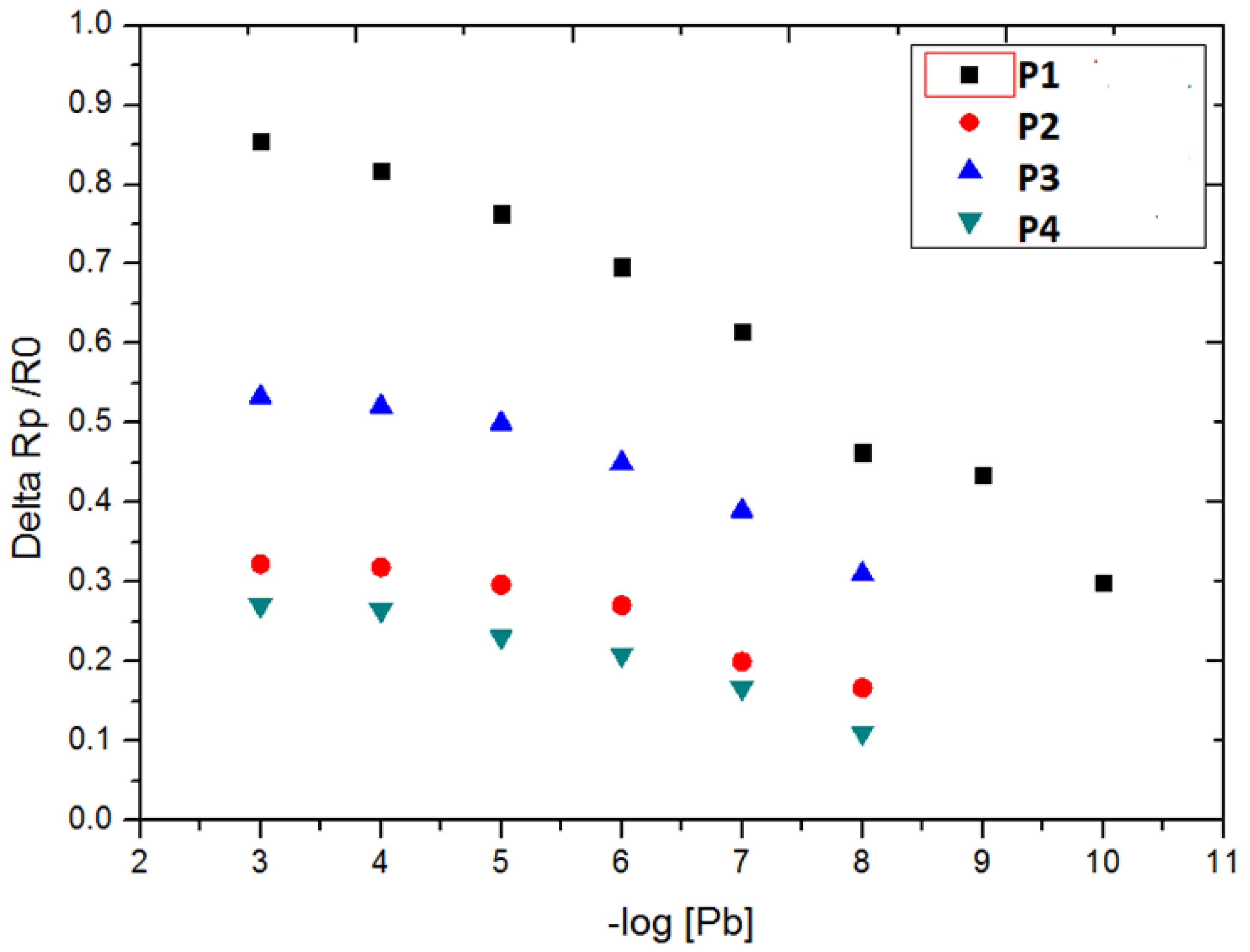 Chemosensors 08 00034 g003