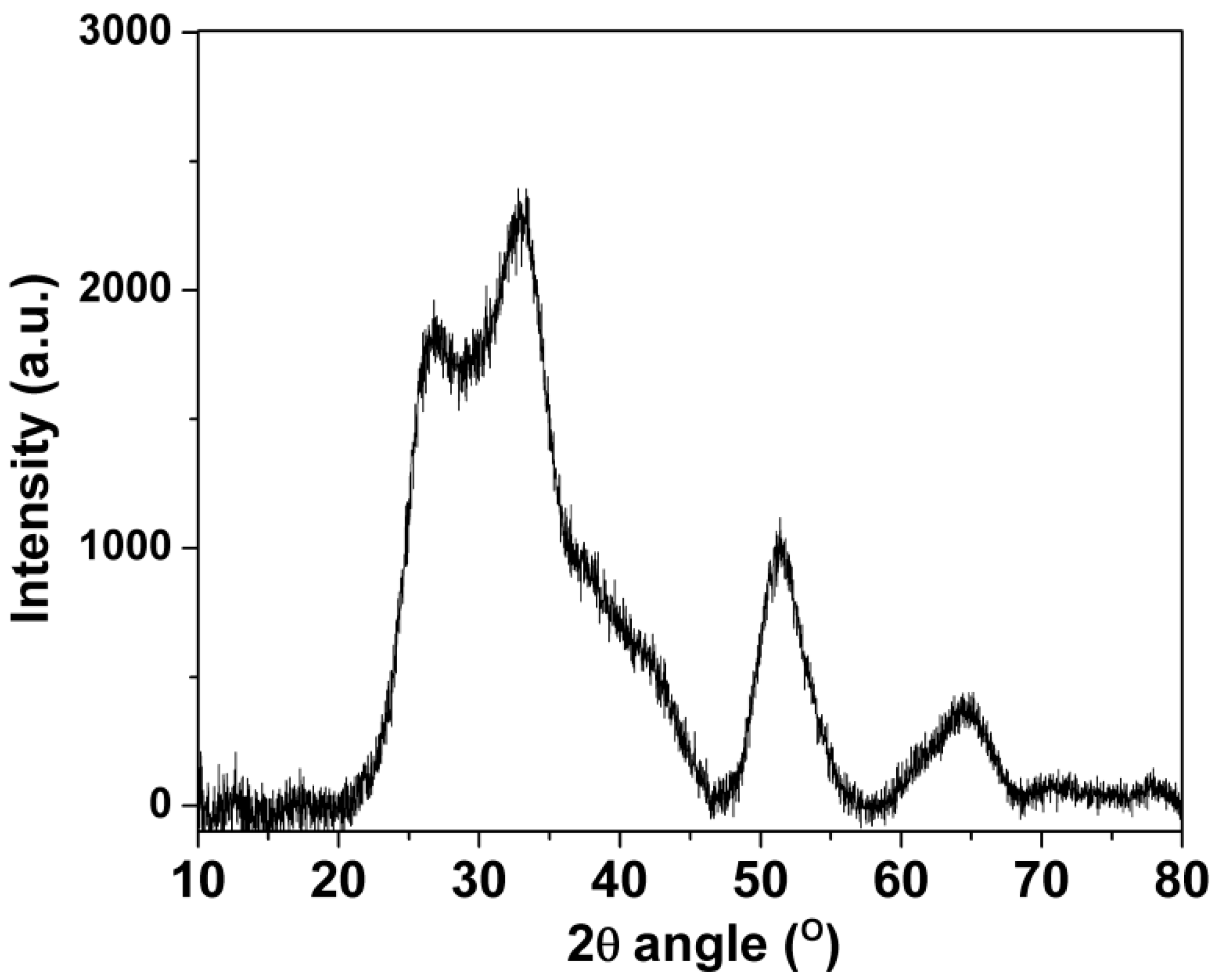 Chemosensors 08 00036 g001 Chemosensors 08 00036 g001