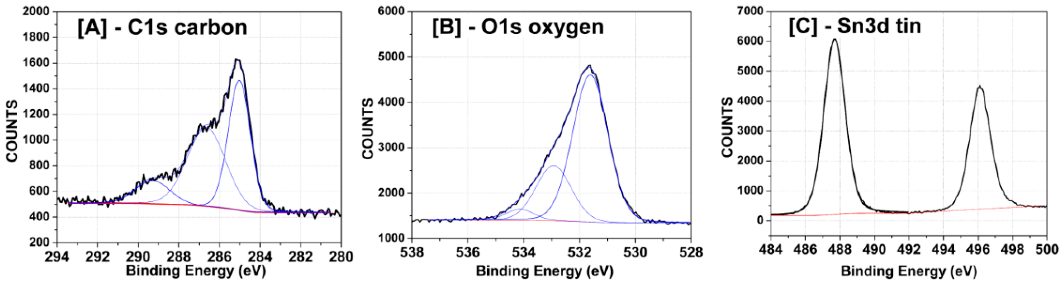 Chemosensors 08 00036 g004 Chemosensors 08 00036 g004