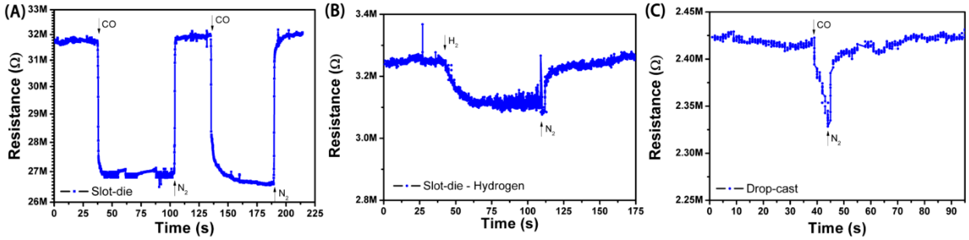 Chemosensors 08 00036 g007 Chemosensors 08 00036 g007