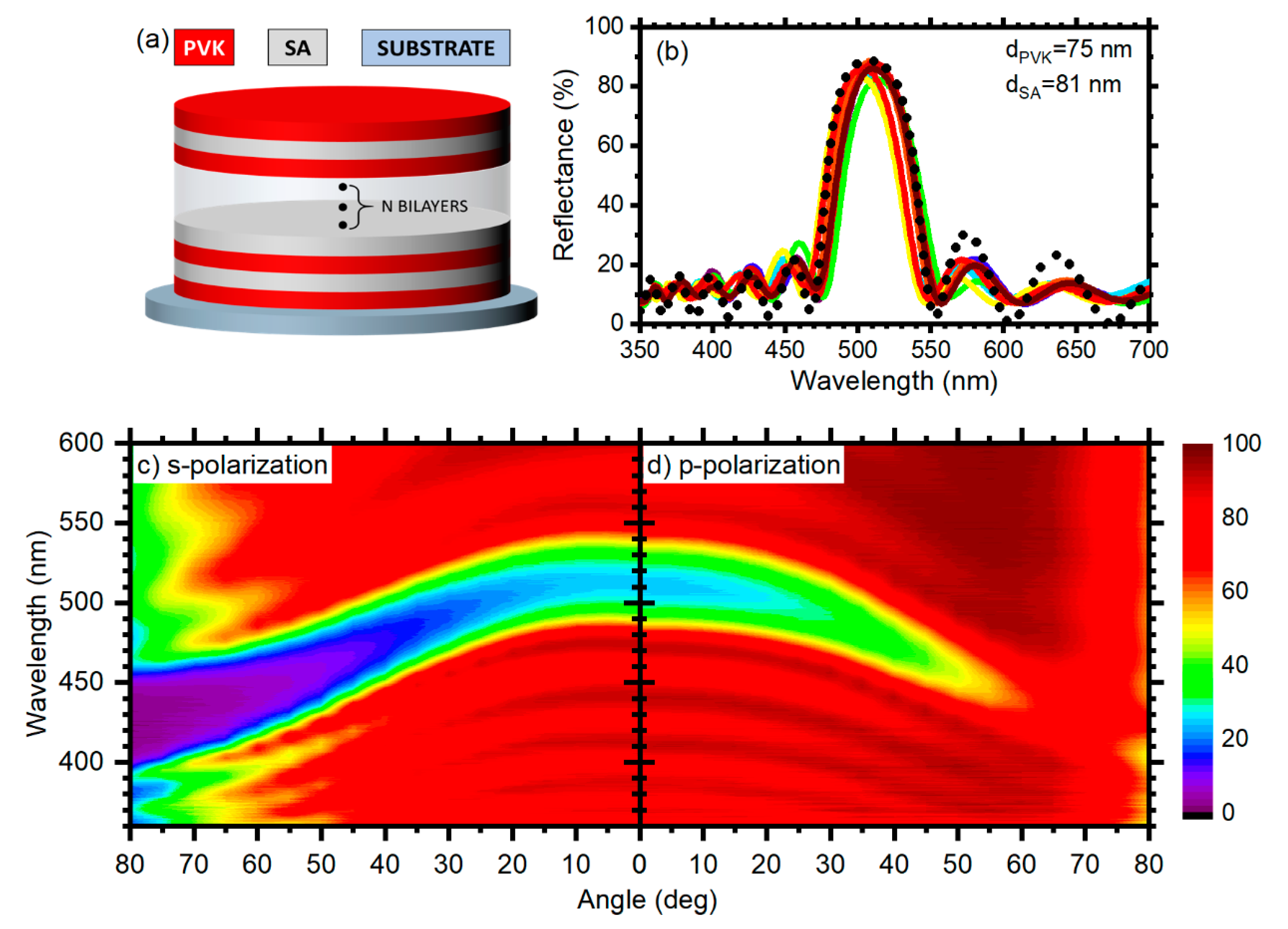 Chemosensors 08 00037 g002 Chemosensors 08 00037 g002