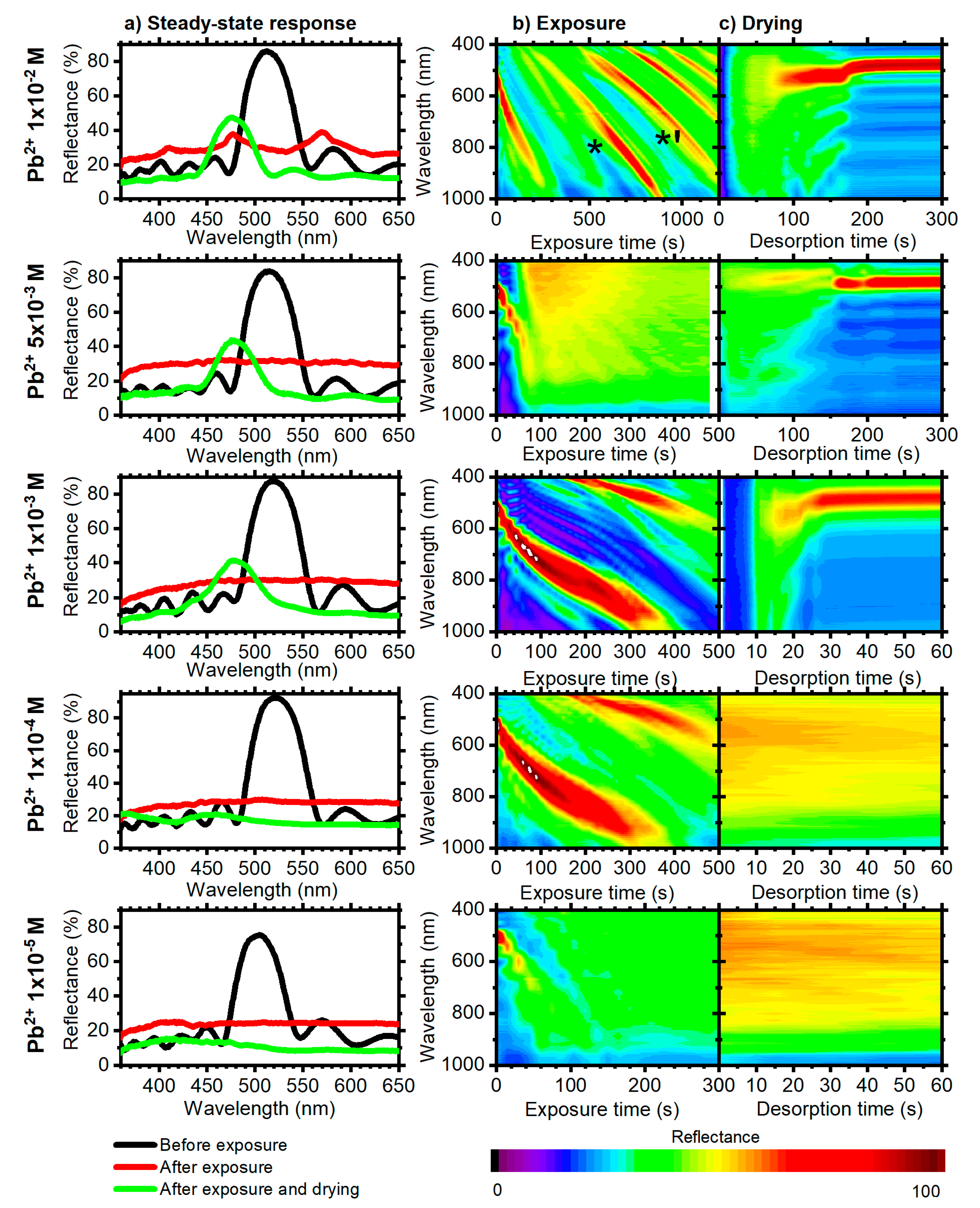 Chemosensors 08 00037 g003 Chemosensors 08 00037 g003