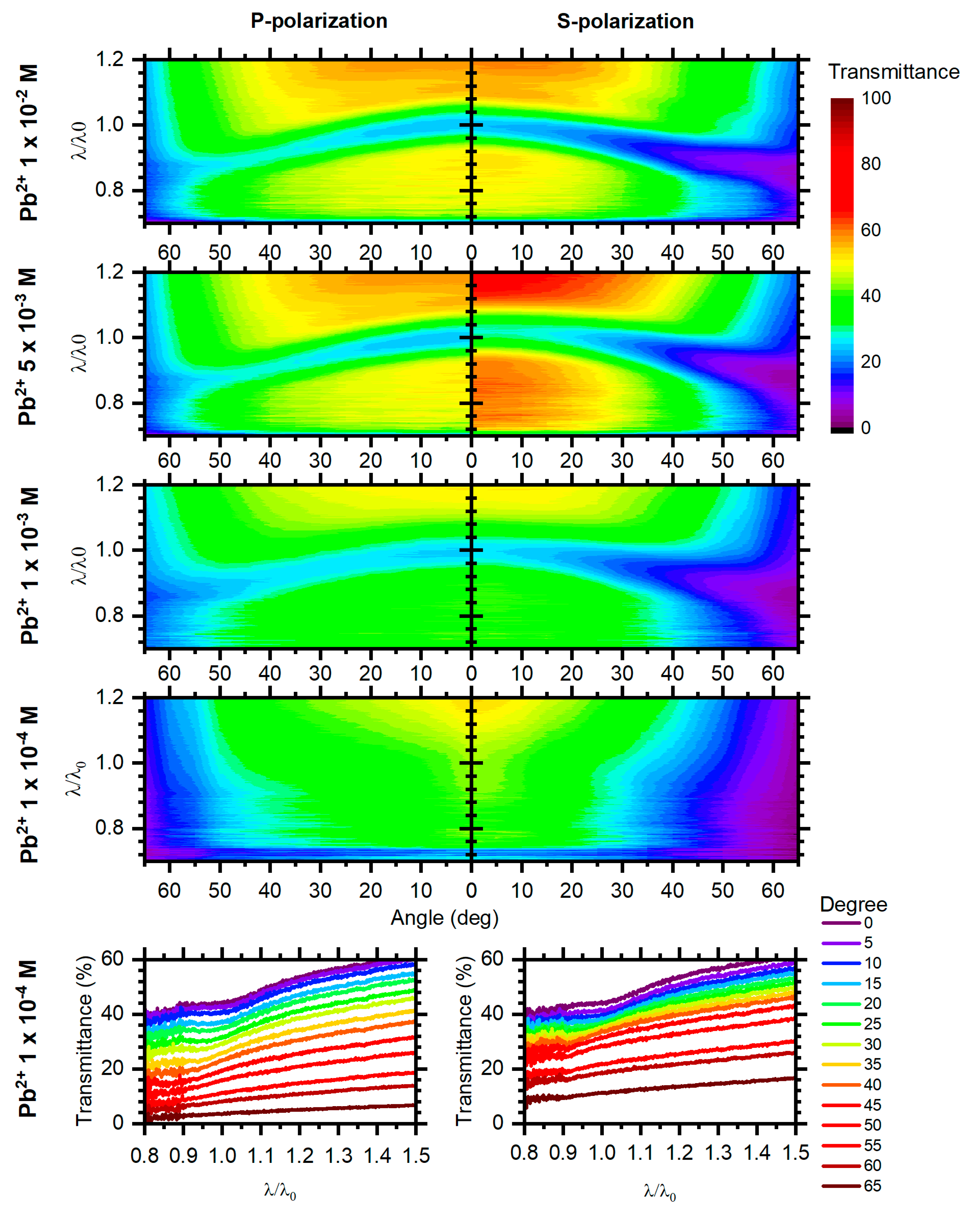 Chemosensors 08 00037 g004 Chemosensors 08 00037 g004