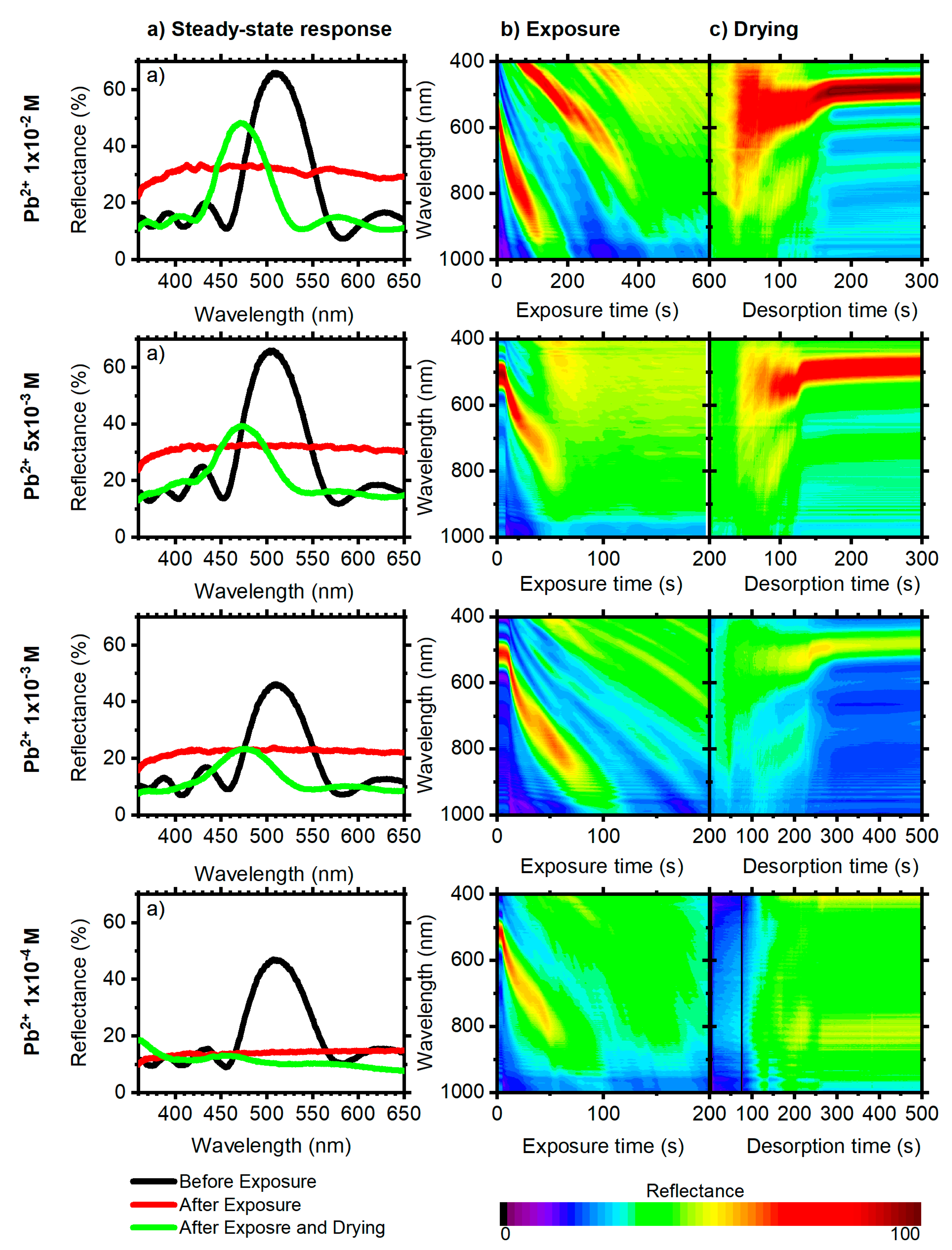 Chemosensors 08 00037 g006 Chemosensors 08 00037 g006