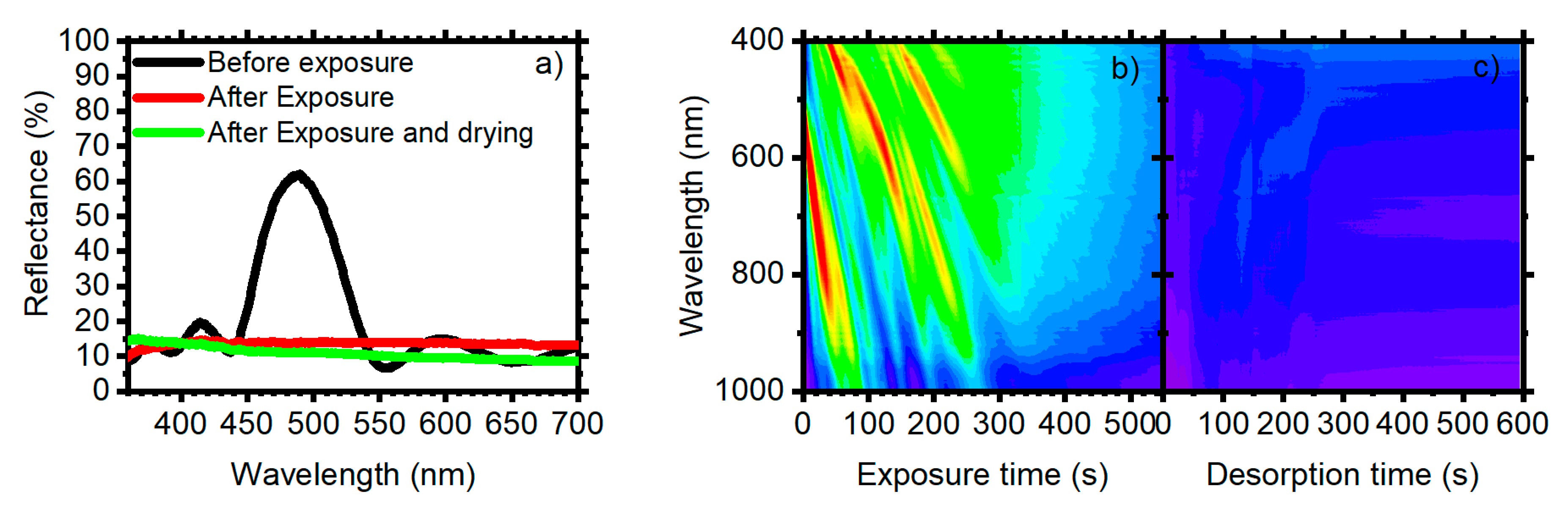 Chemosensors 08 00037 g007 Chemosensors 08 00037 g007
