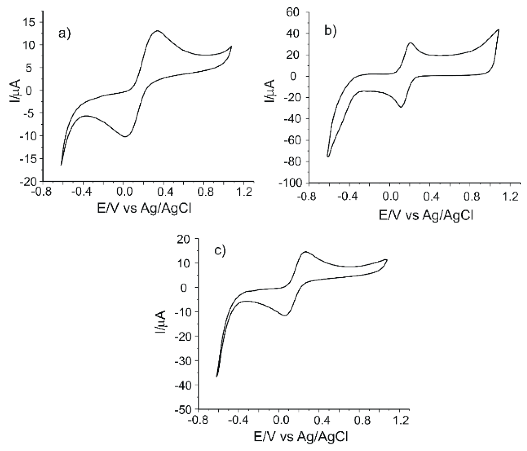 Chemosensors 08 00041 g001