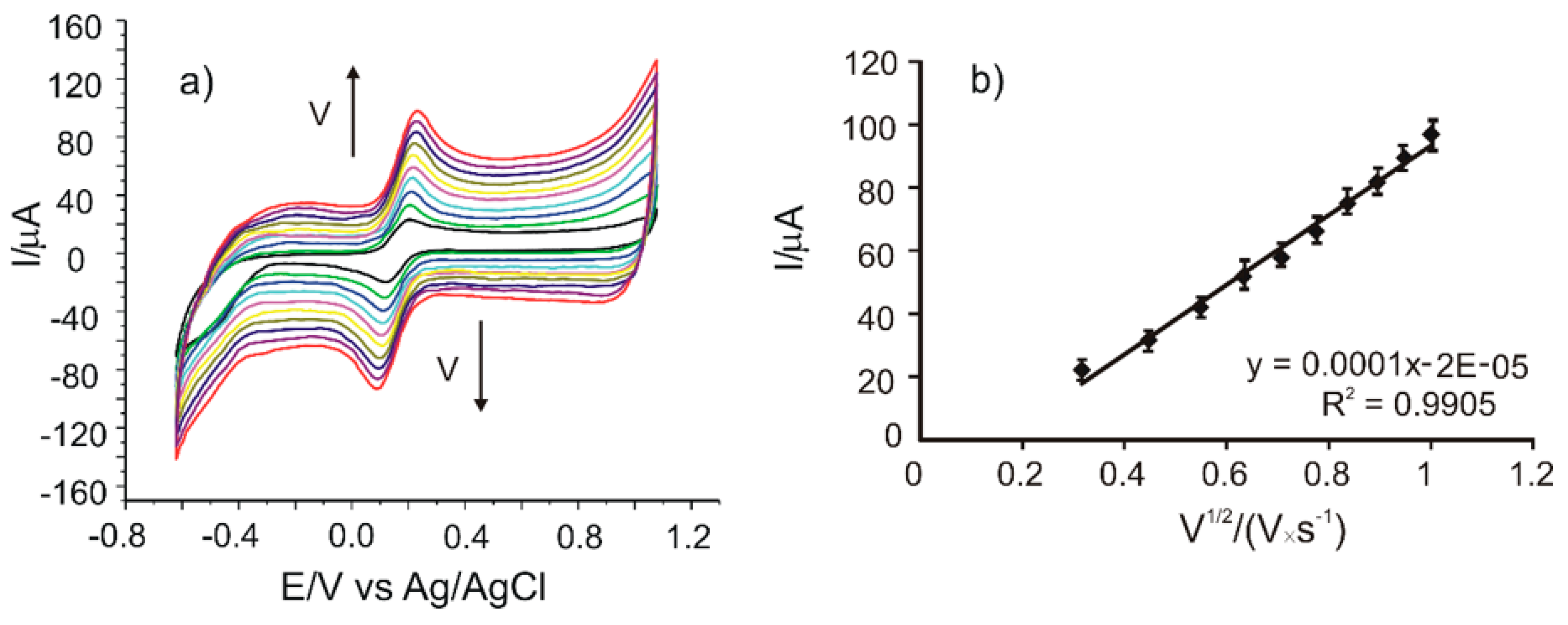 Chemosensors 08 00041 g002