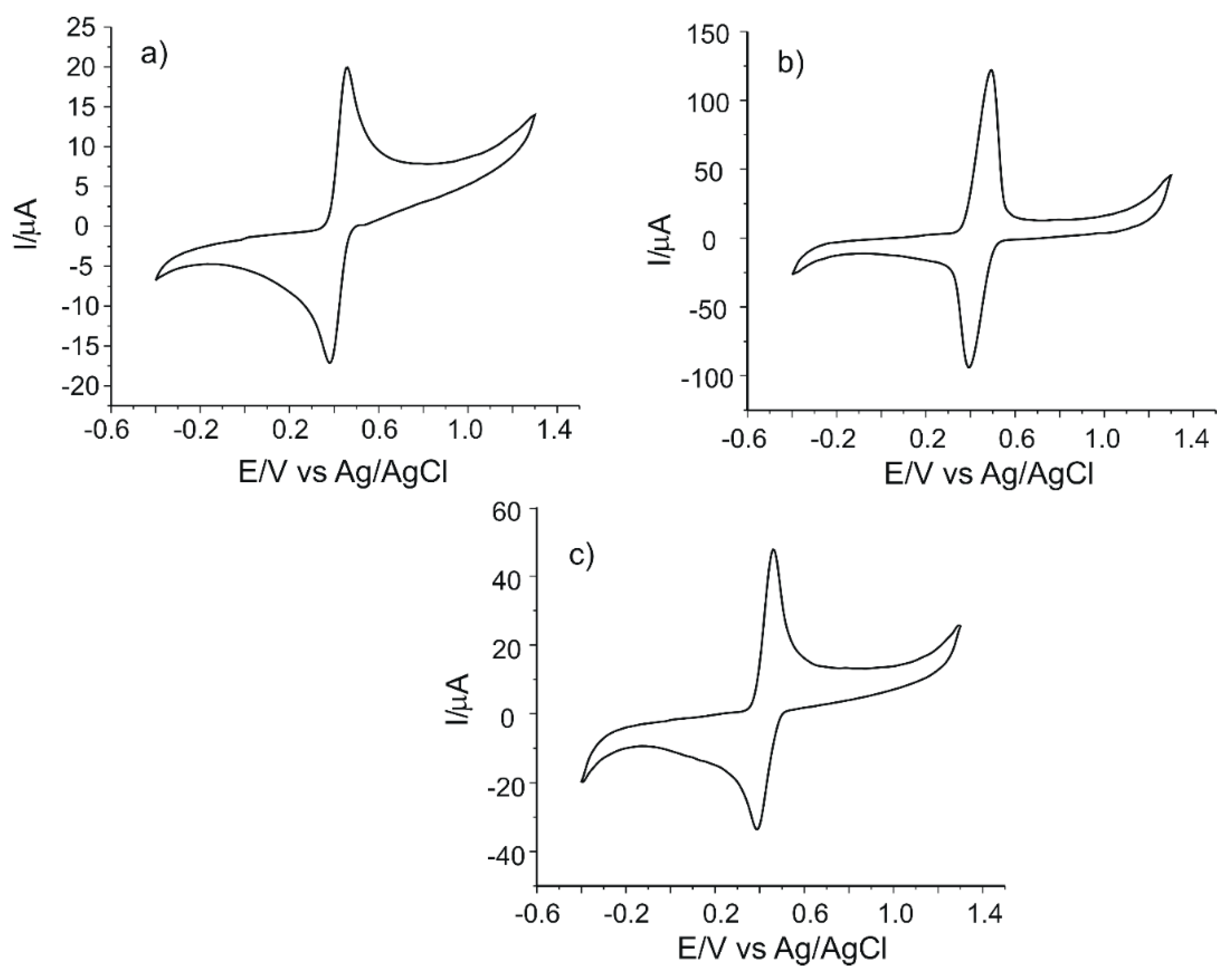 Chemosensors 08 00041 g003