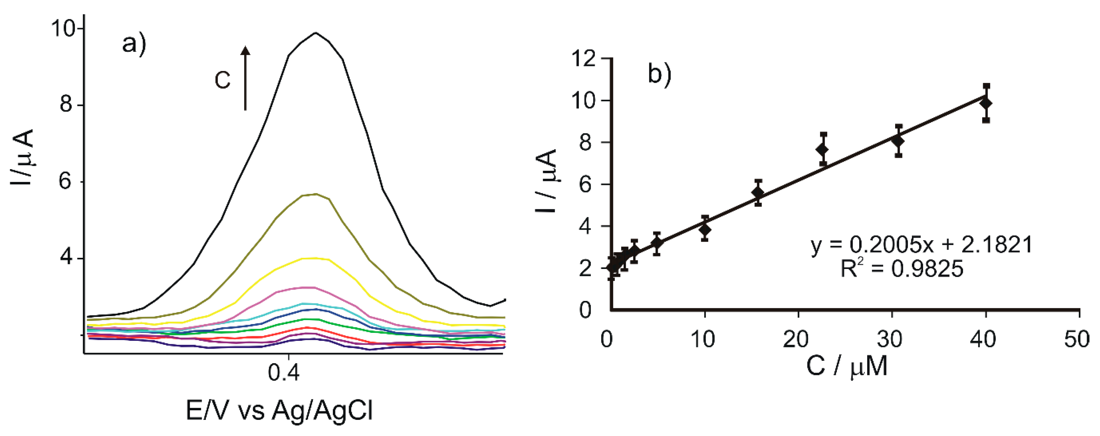Chemosensors 08 00041 g005