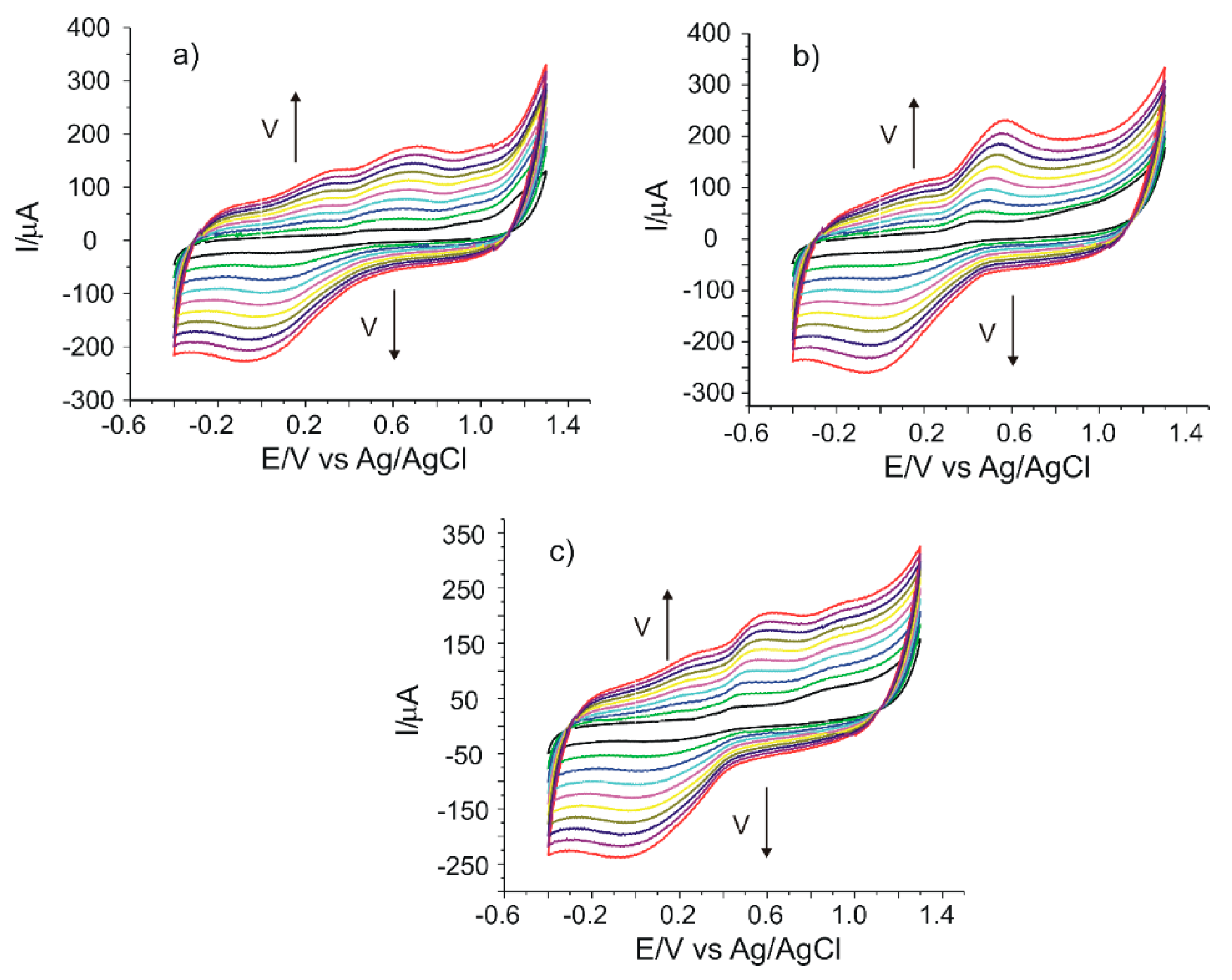 Chemosensors 08 00041 g006
