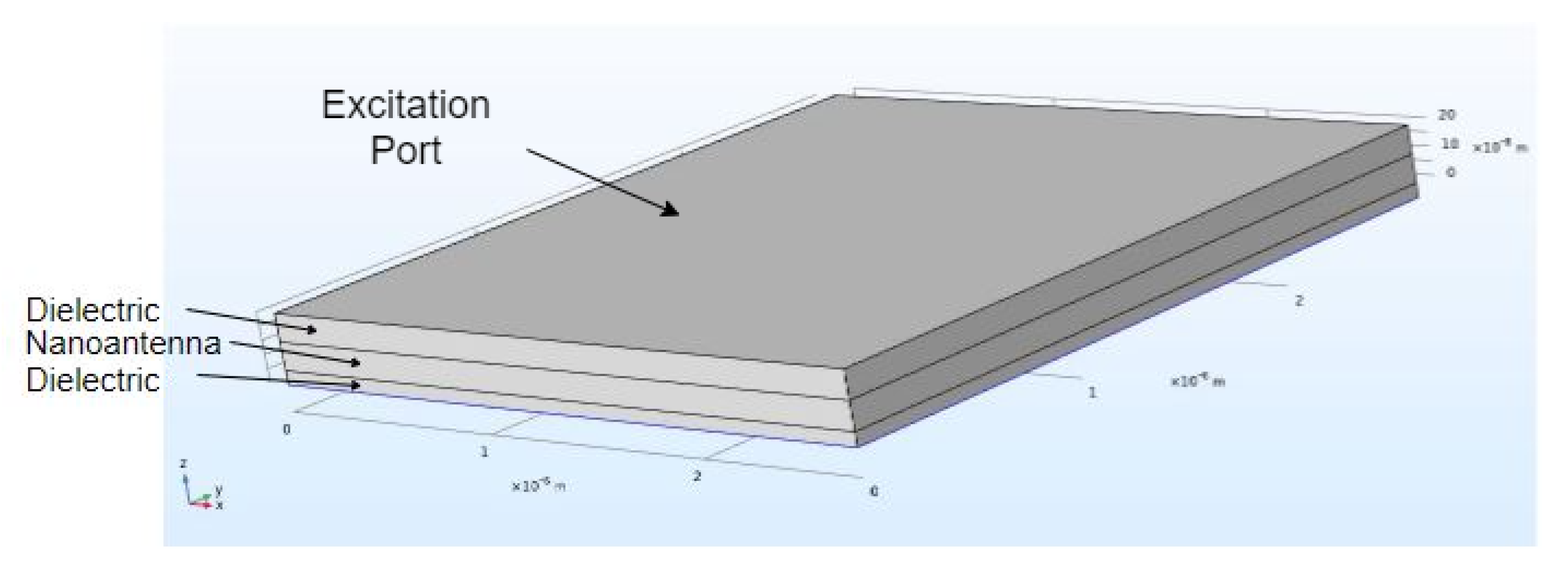 Chemosensors 08 00042 g001
