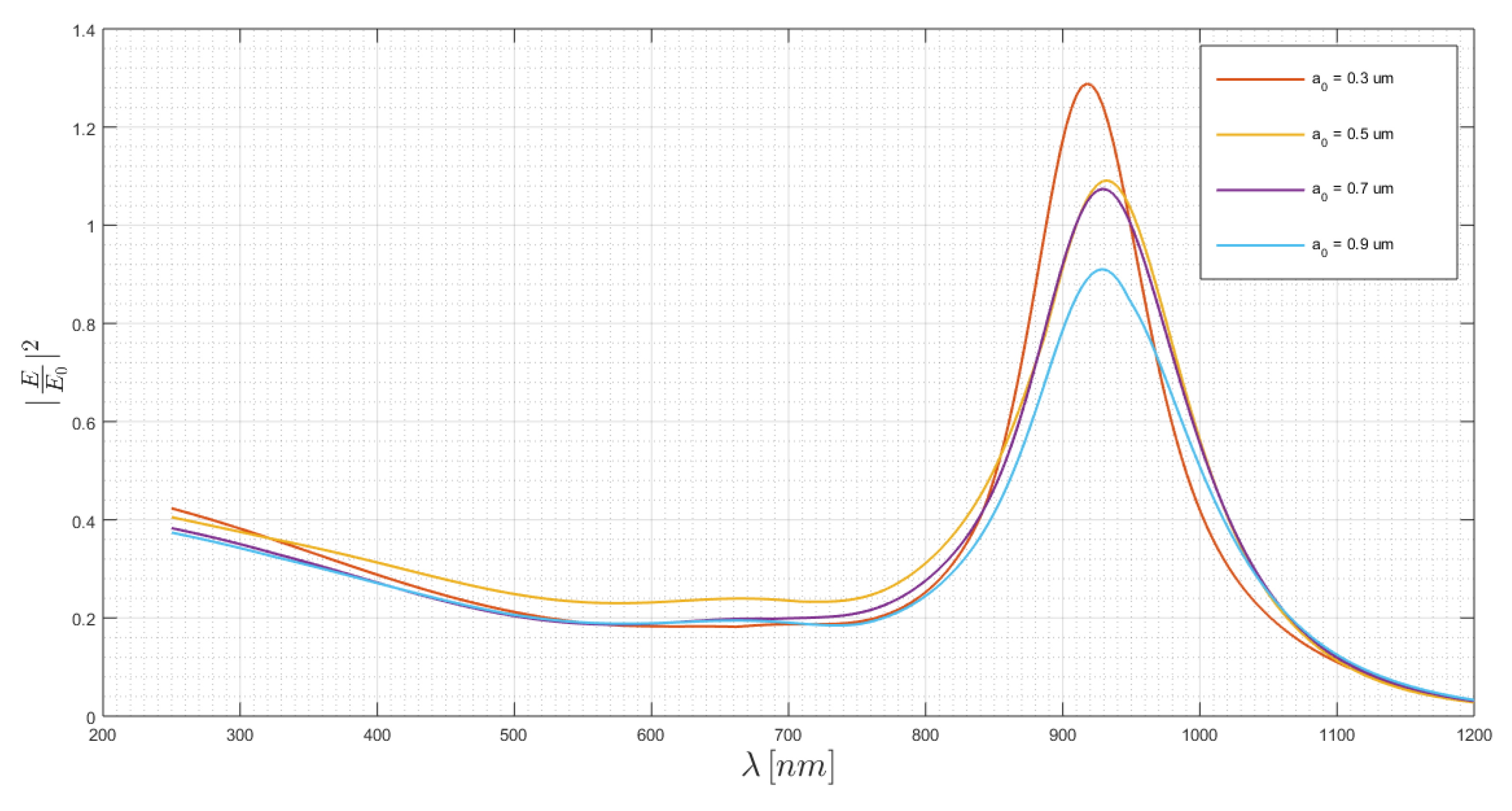 Chemosensors 08 00042 g004