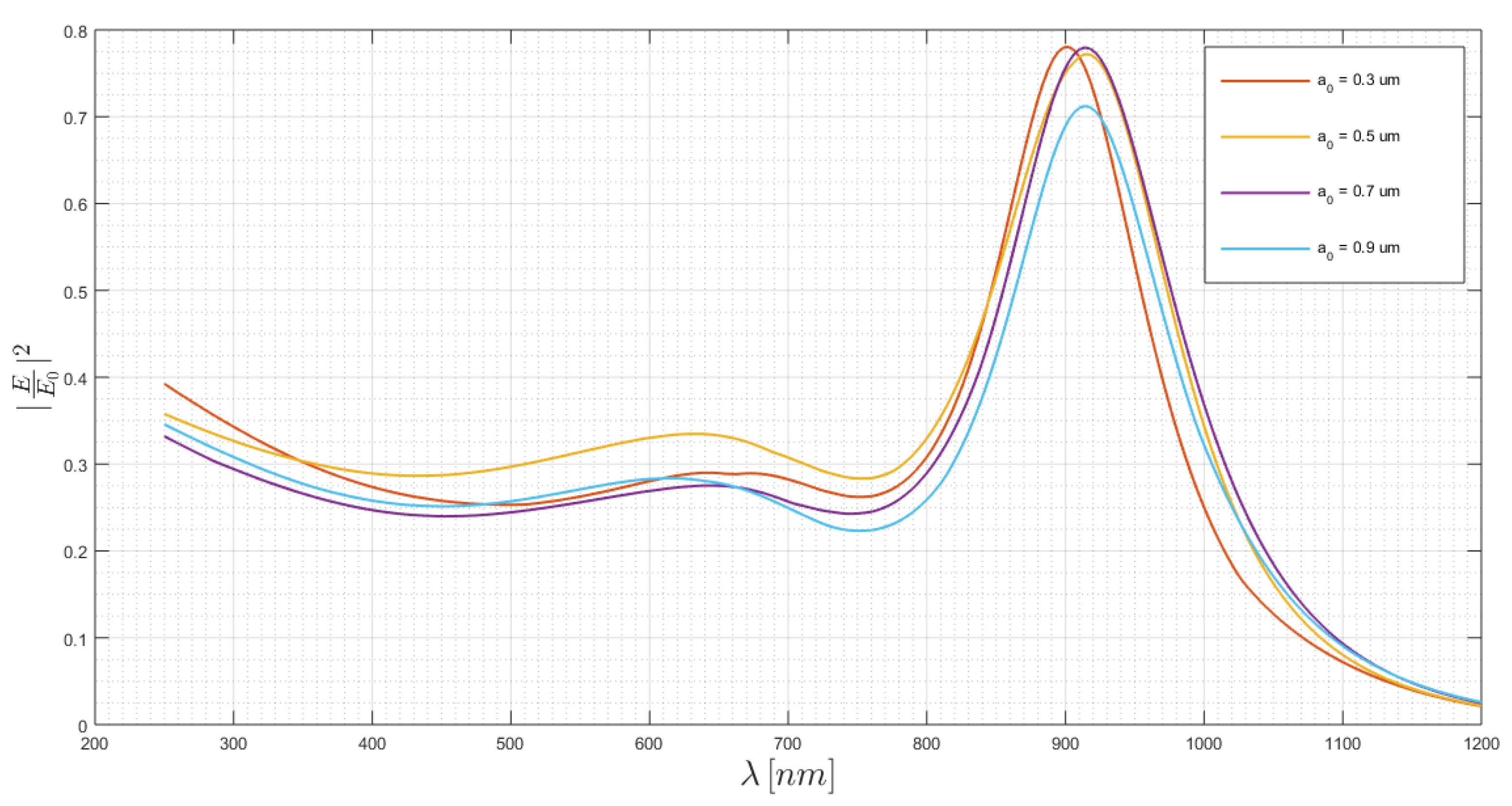 Chemosensors 08 00042 g005