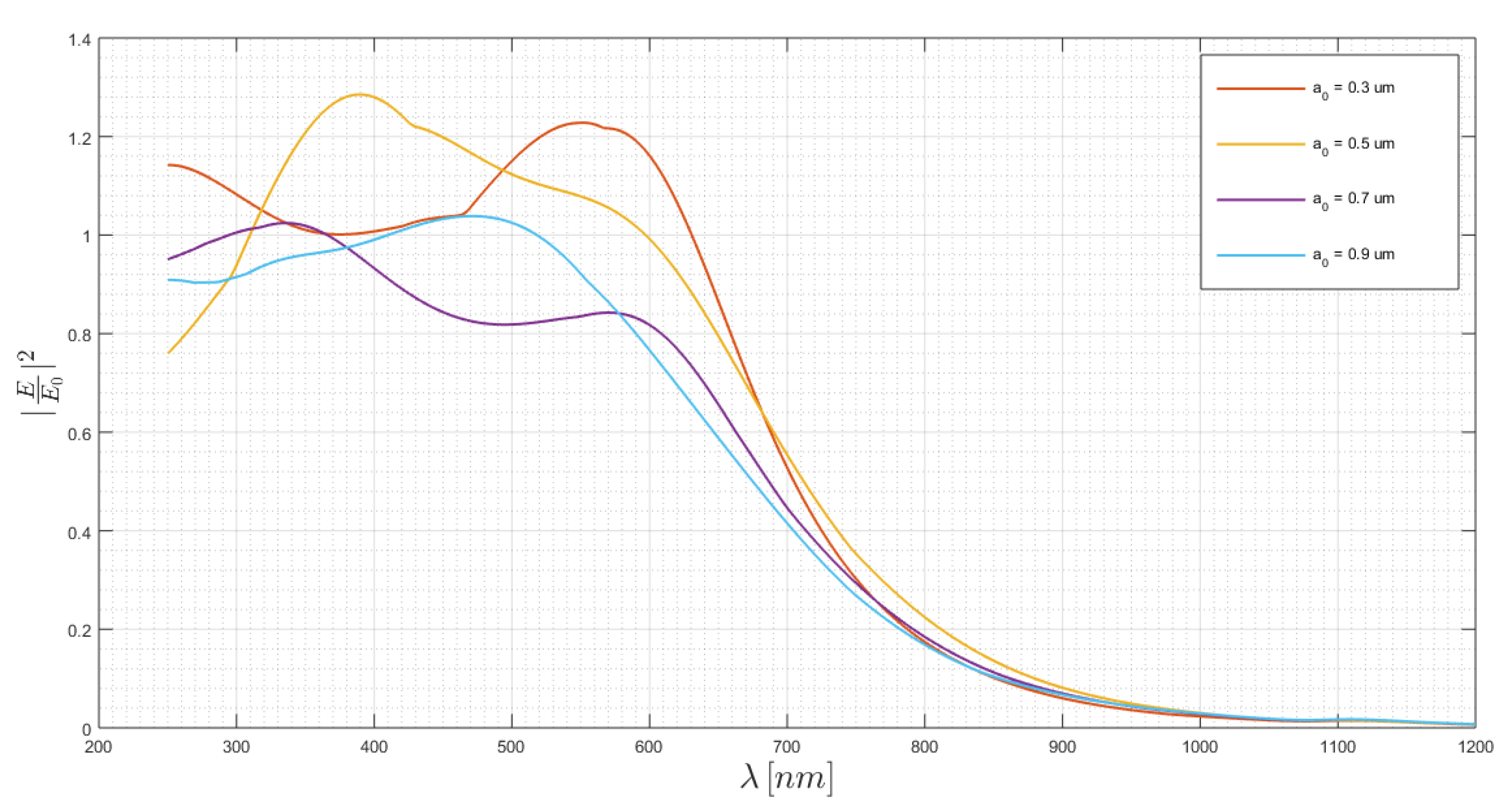 Chemosensors 08 00042 g006
