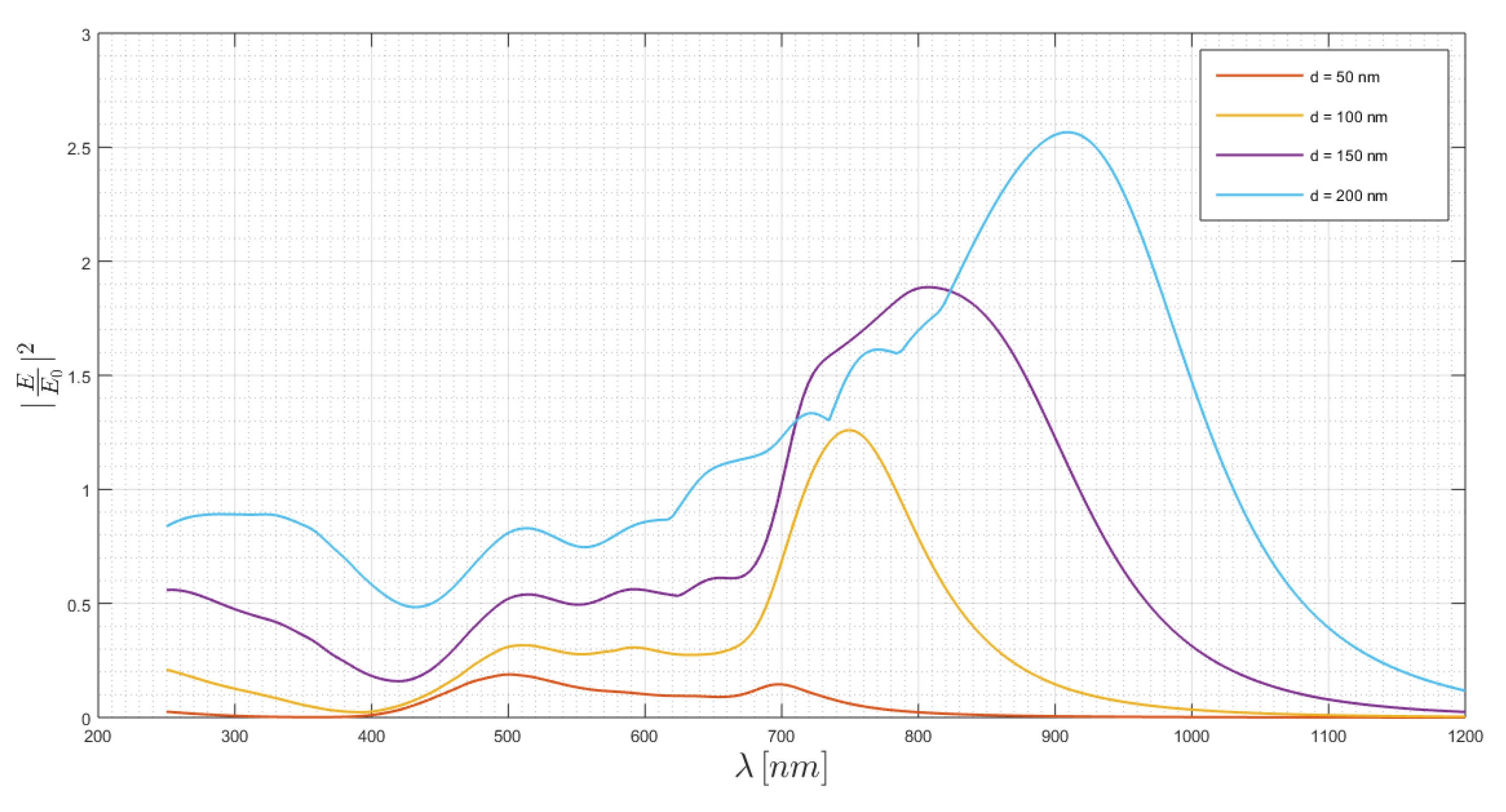 Chemosensors 08 00042 g007