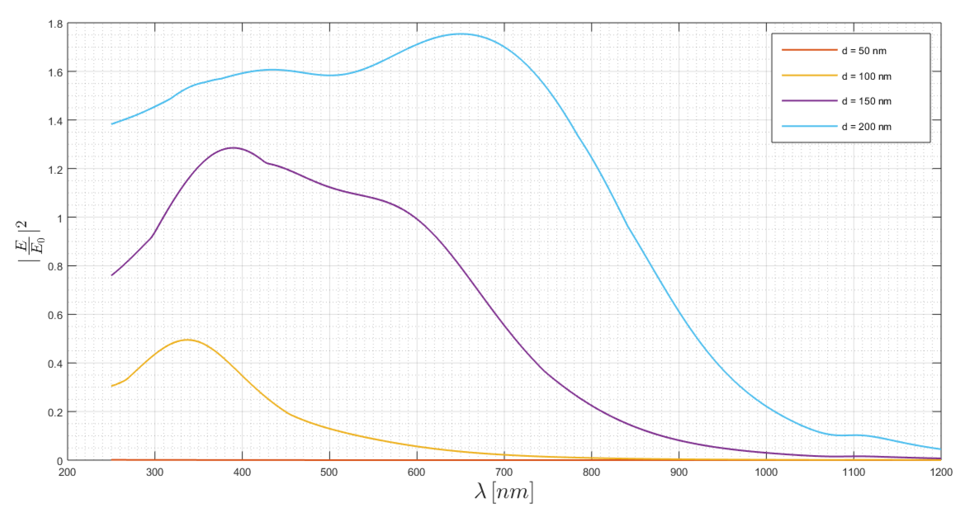 Chemosensors 08 00042 g010