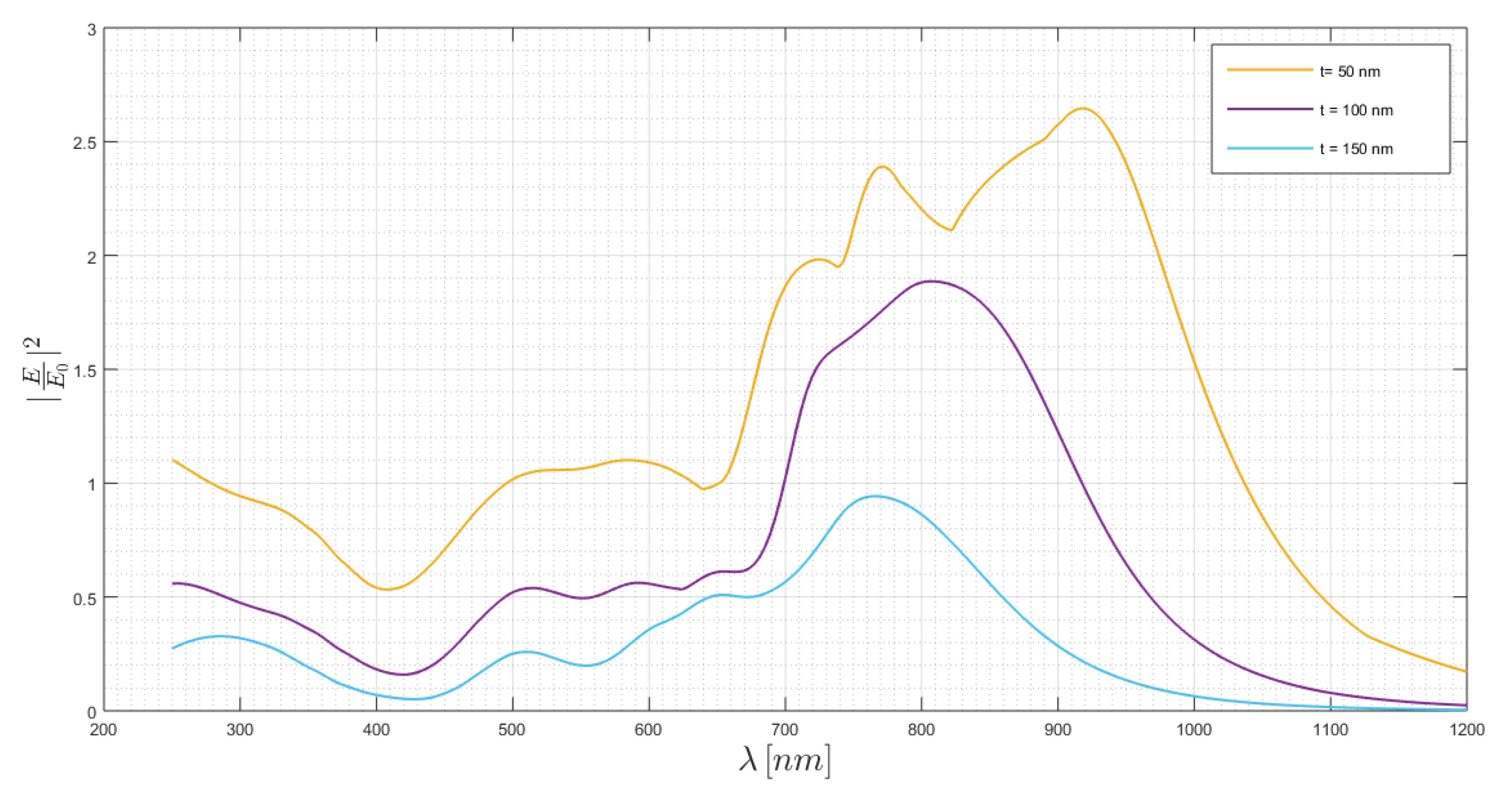Chemosensors 08 00042 g011