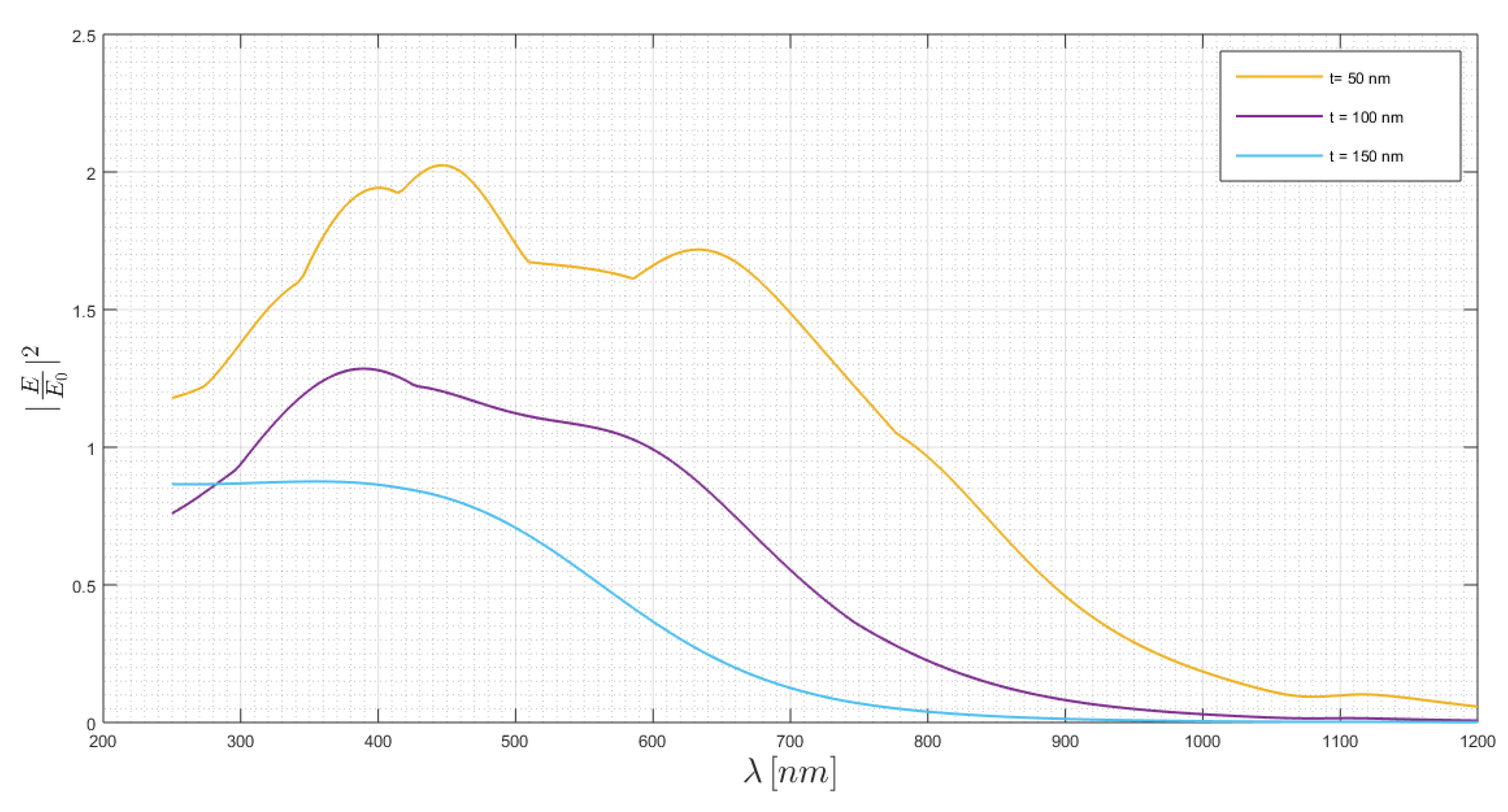 Chemosensors 08 00042 g014