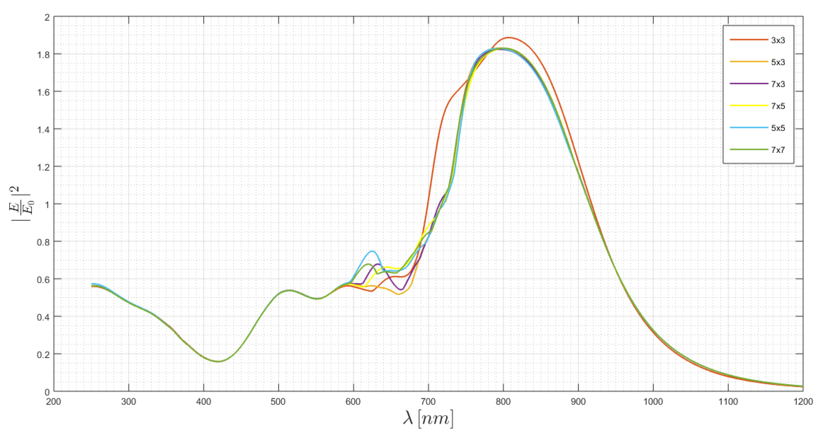Chemosensors 08 00042 g015