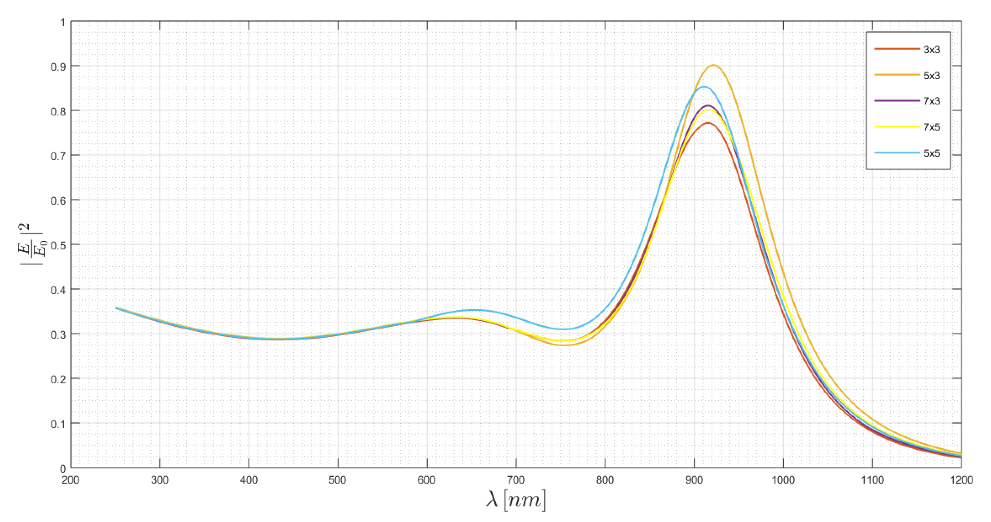 Chemosensors 08 00042 g017