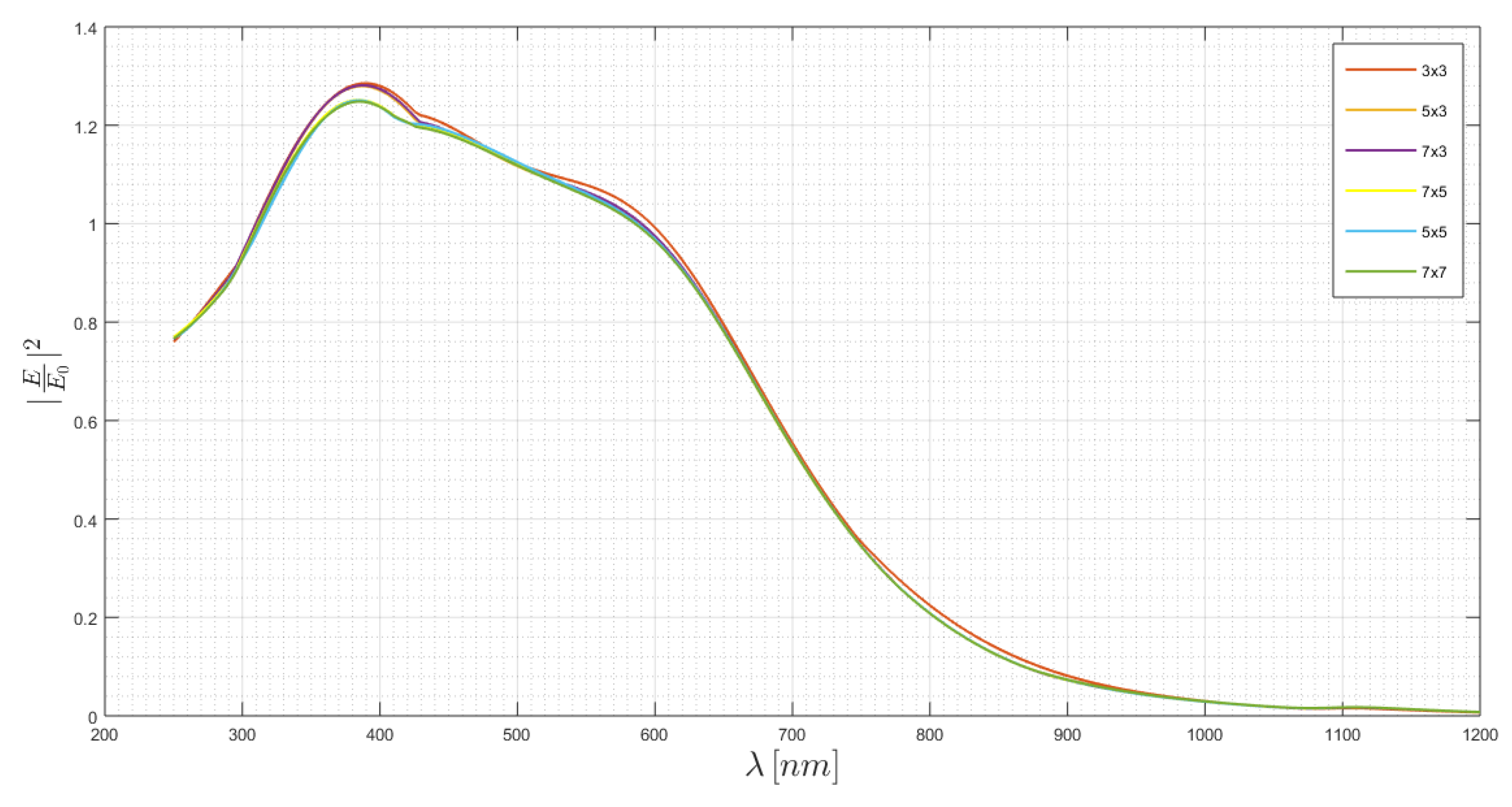 Chemosensors 08 00042 g018