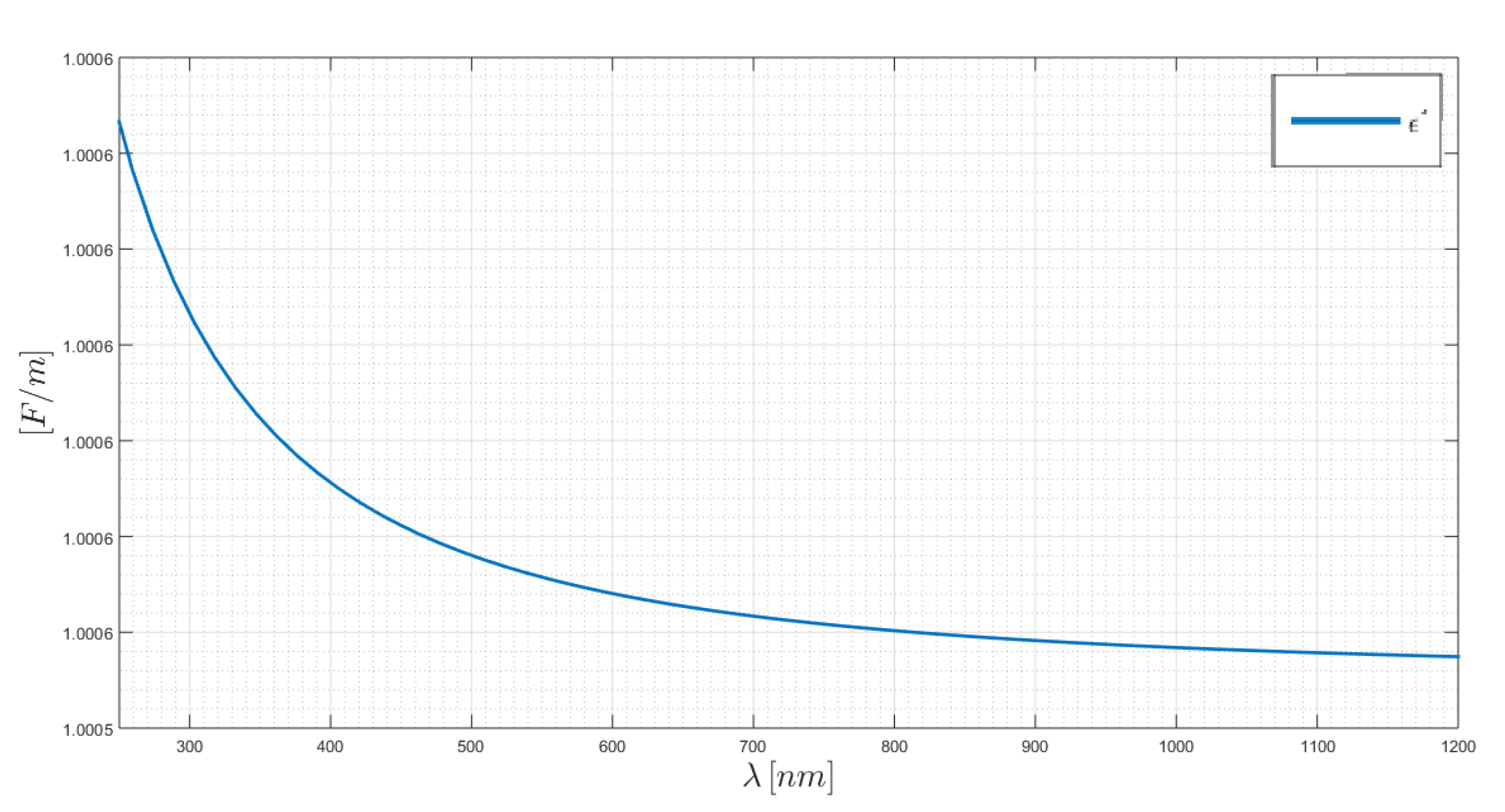 Chemosensors 08 00042 g0a1