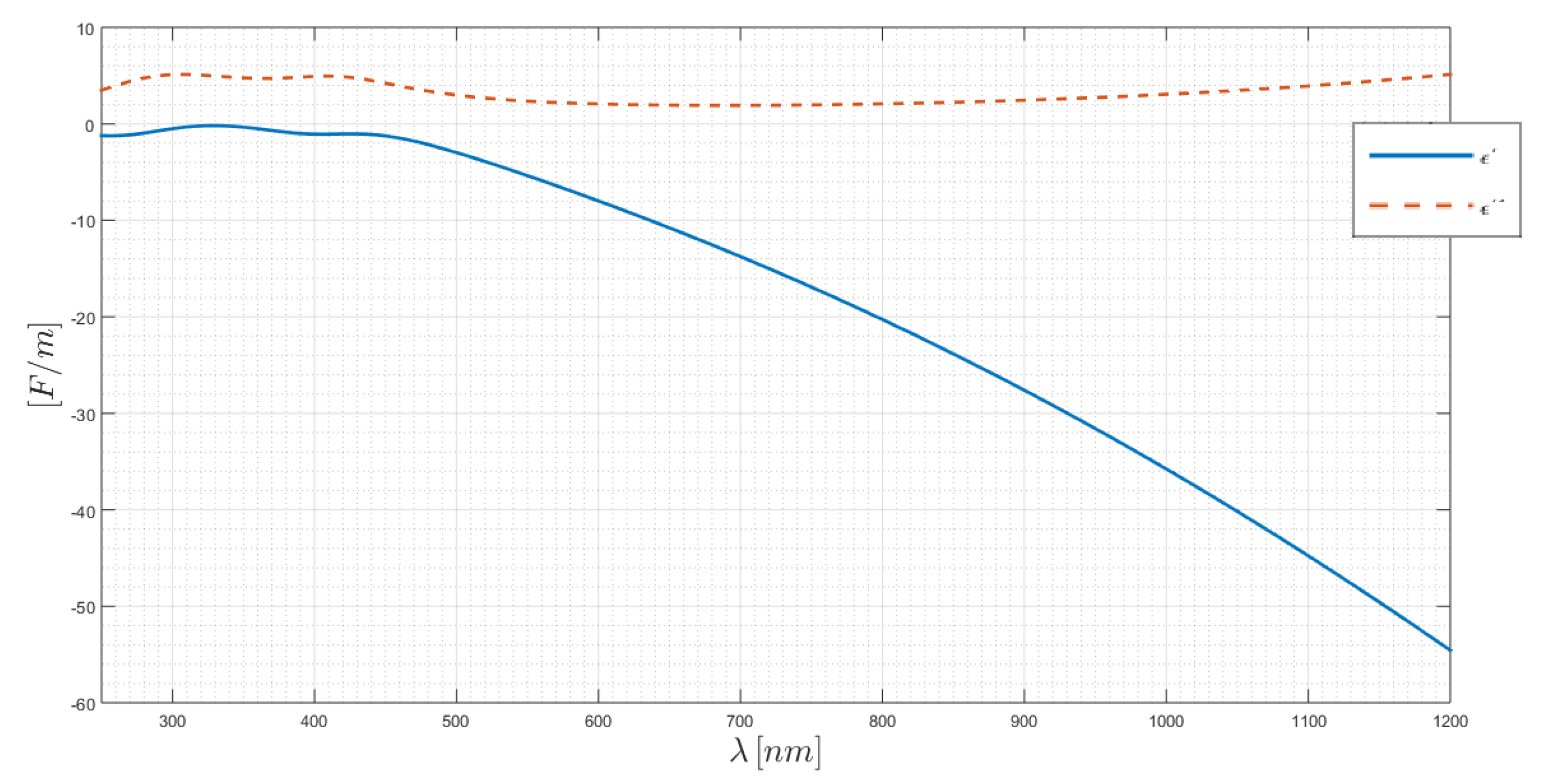 Chemosensors 08 00042 g0a3