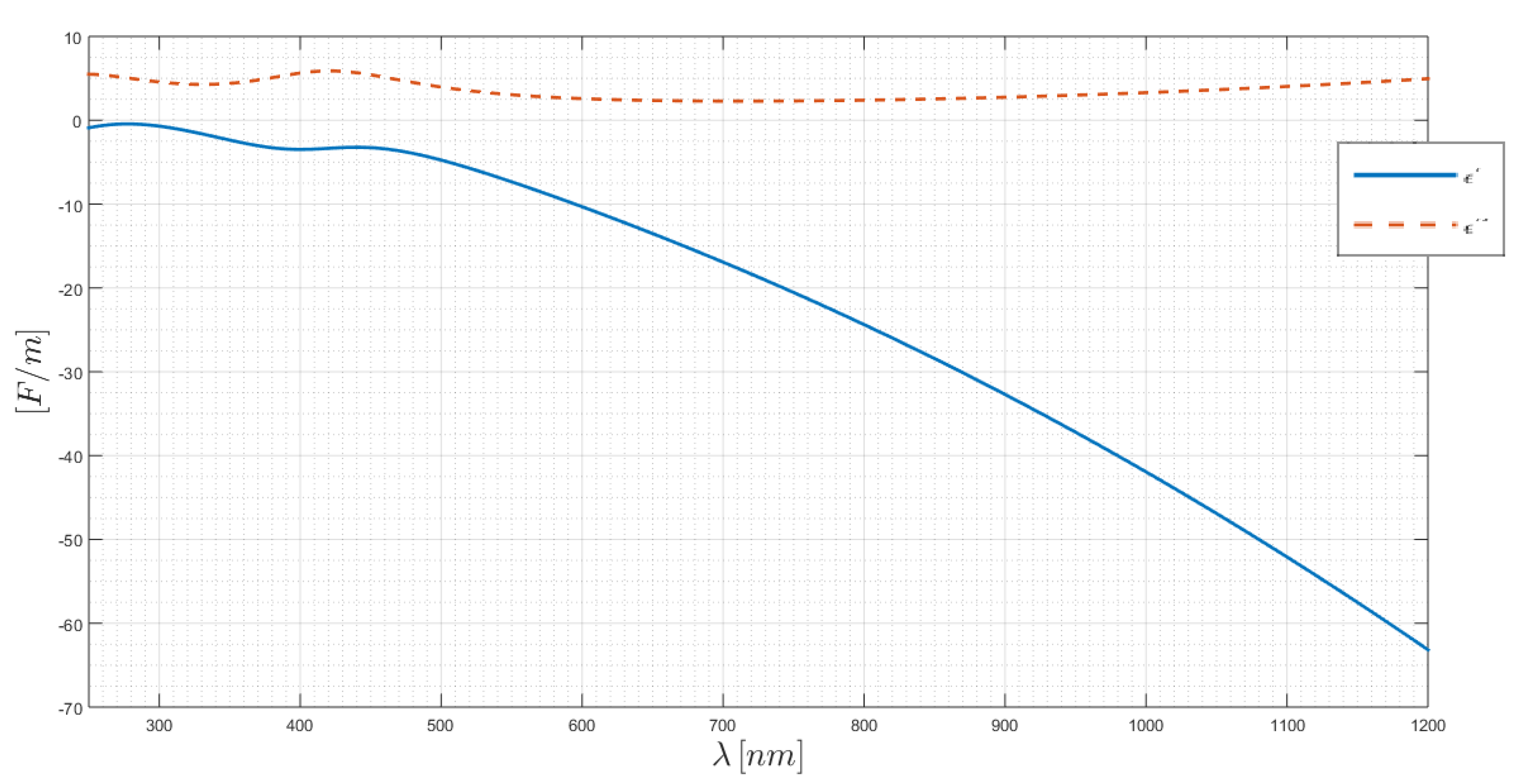 Chemosensors 08 00042 g0a4