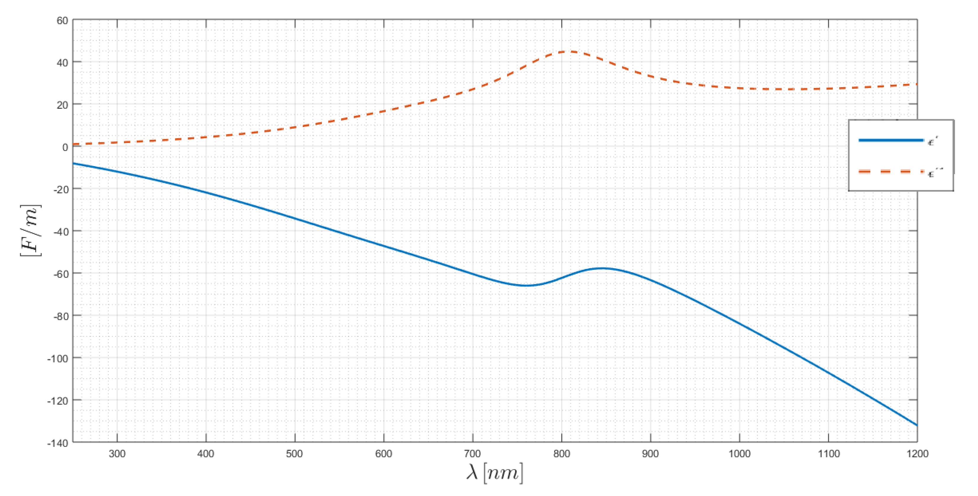 Chemosensors 08 00042 g0a5