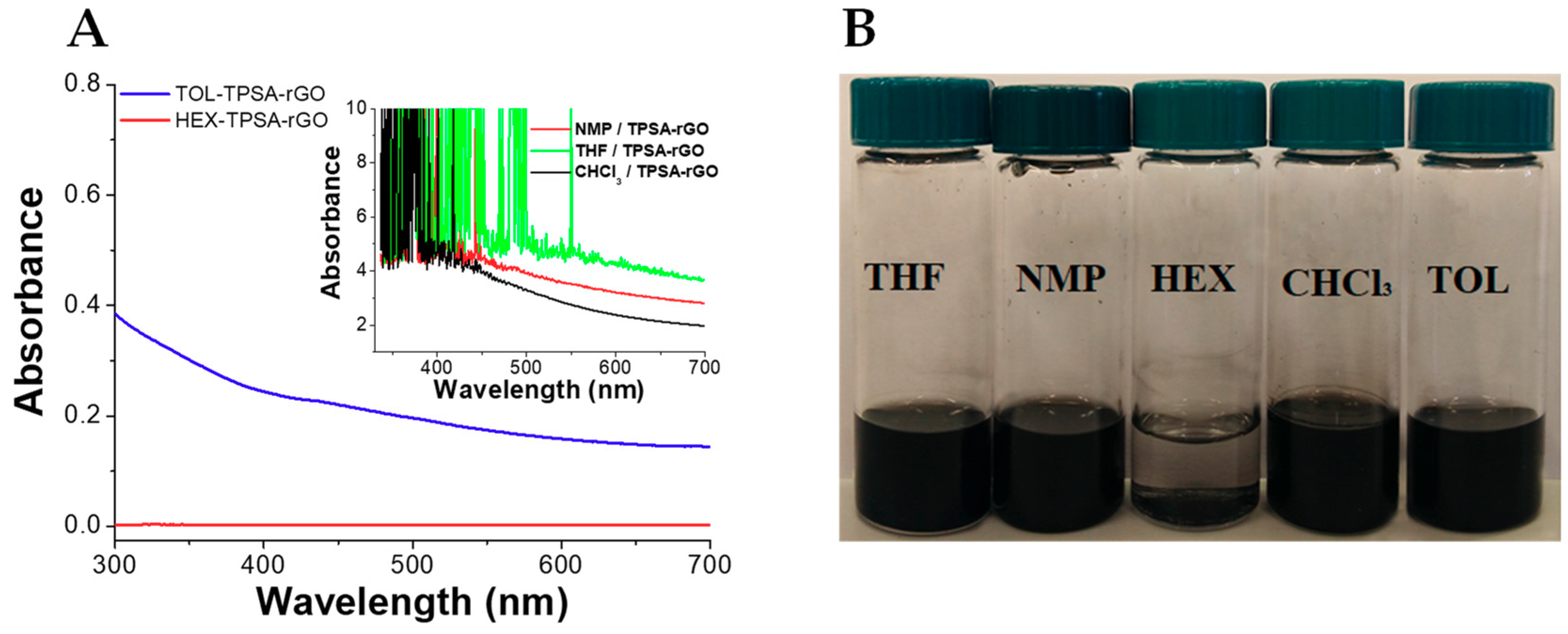 Chemosensors 08 00043 g007 Chemosensors 08 00043 g007