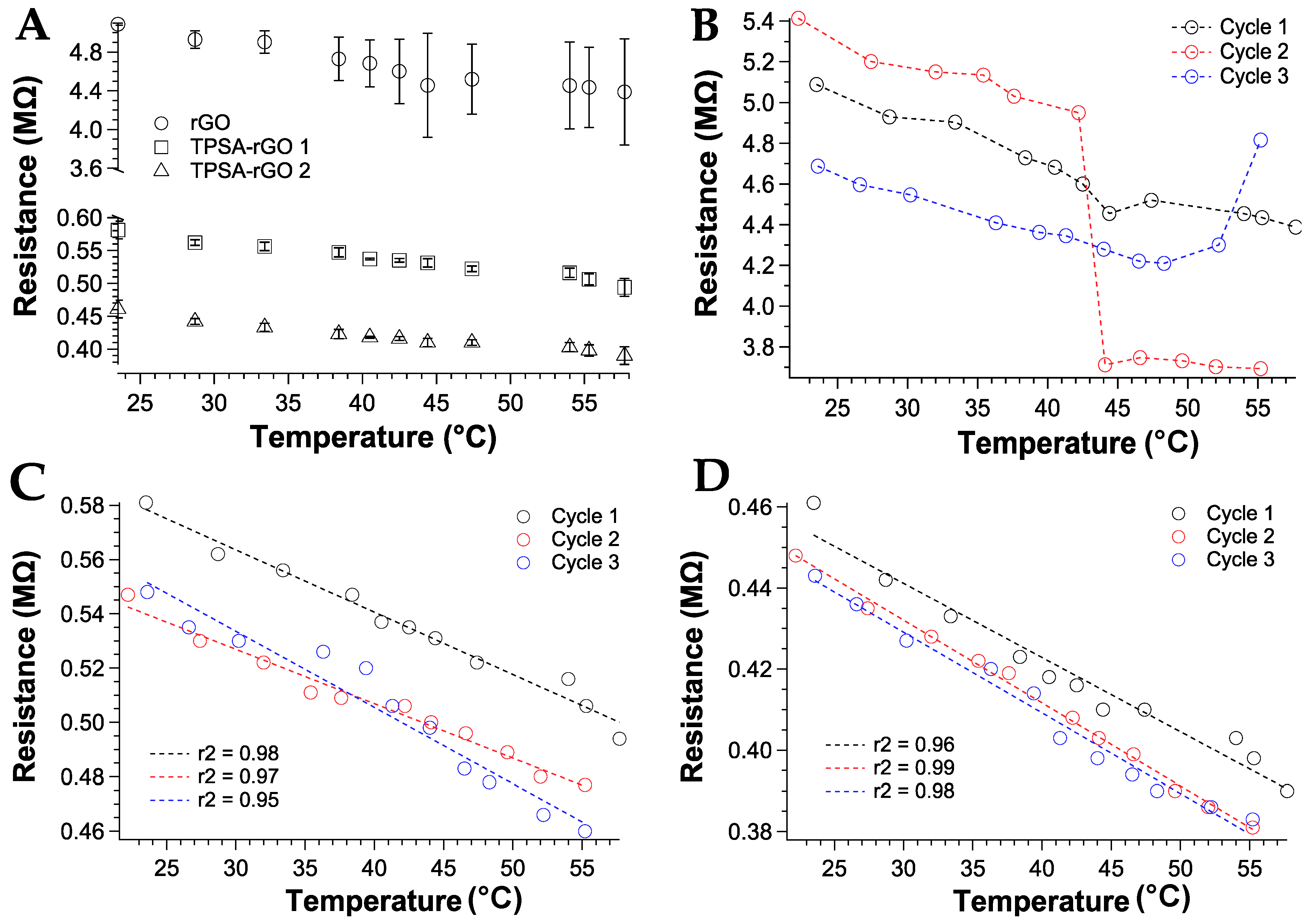 Chemosensors 08 00043 g008 Chemosensors 08 00043 g008