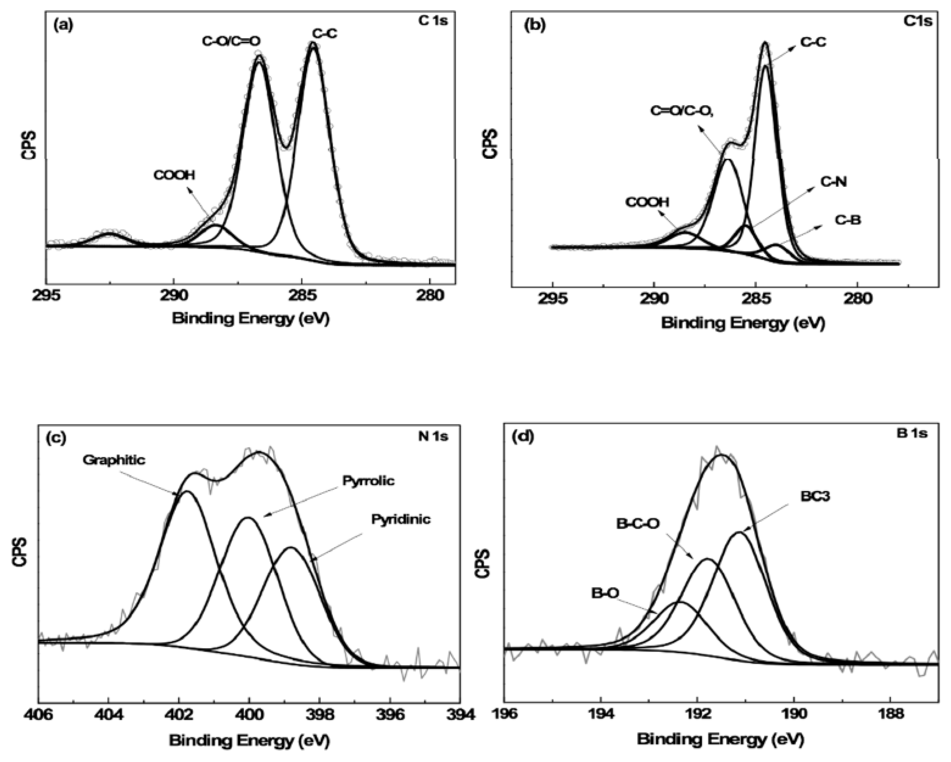 Chemosensors 08 00044 g002