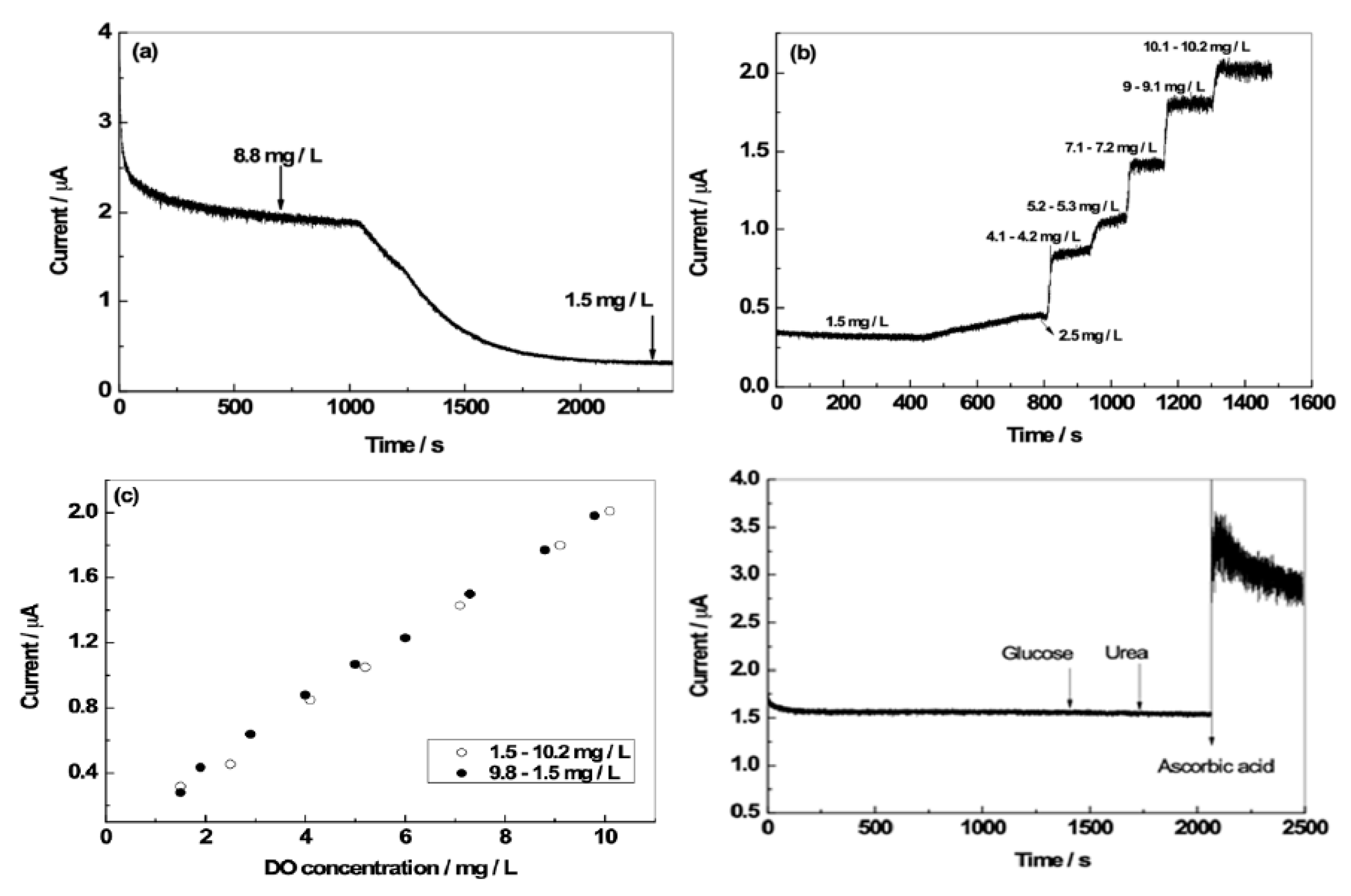 Chemosensors 08 00044 g004