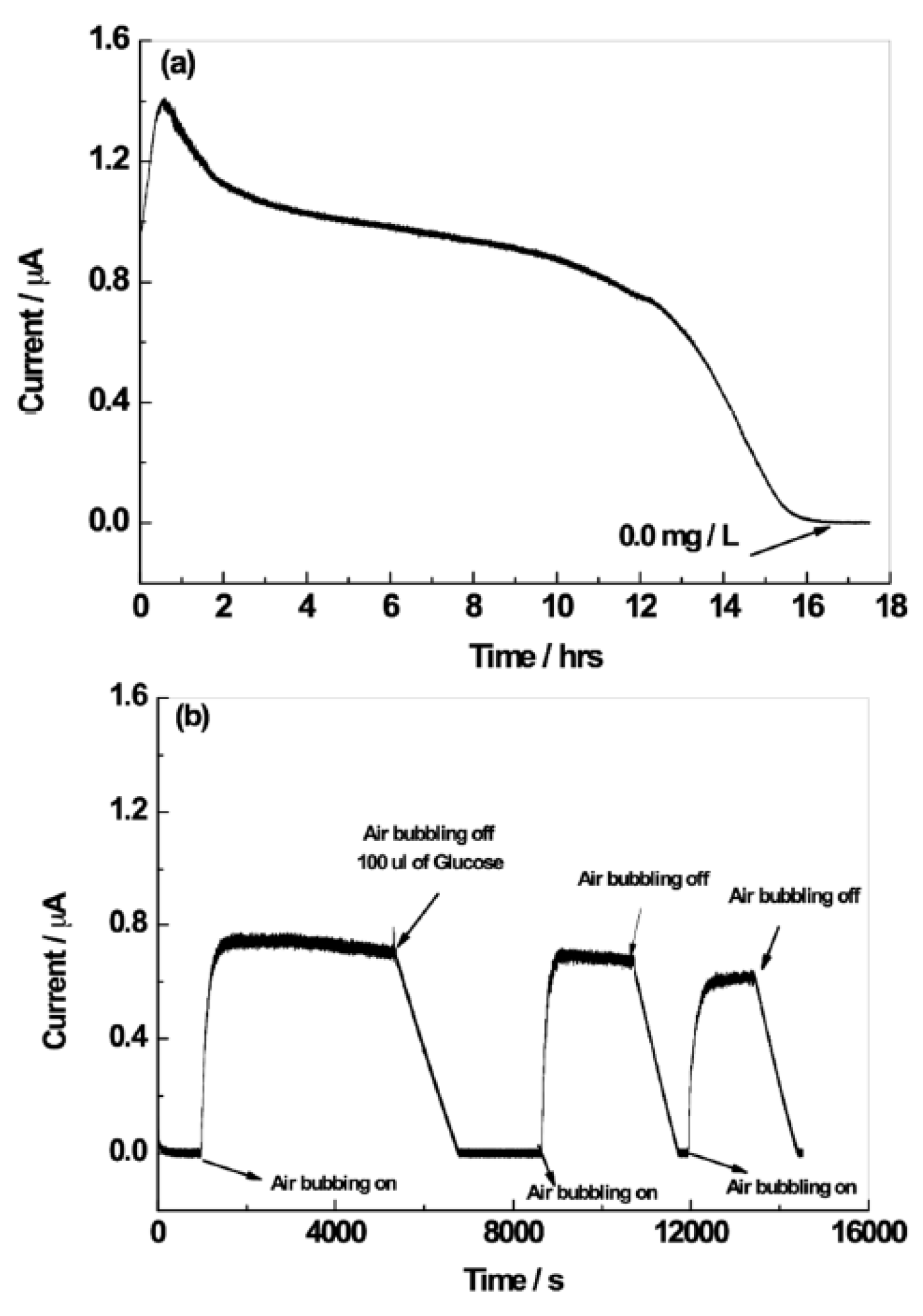 Chemosensors 08 00044 g005