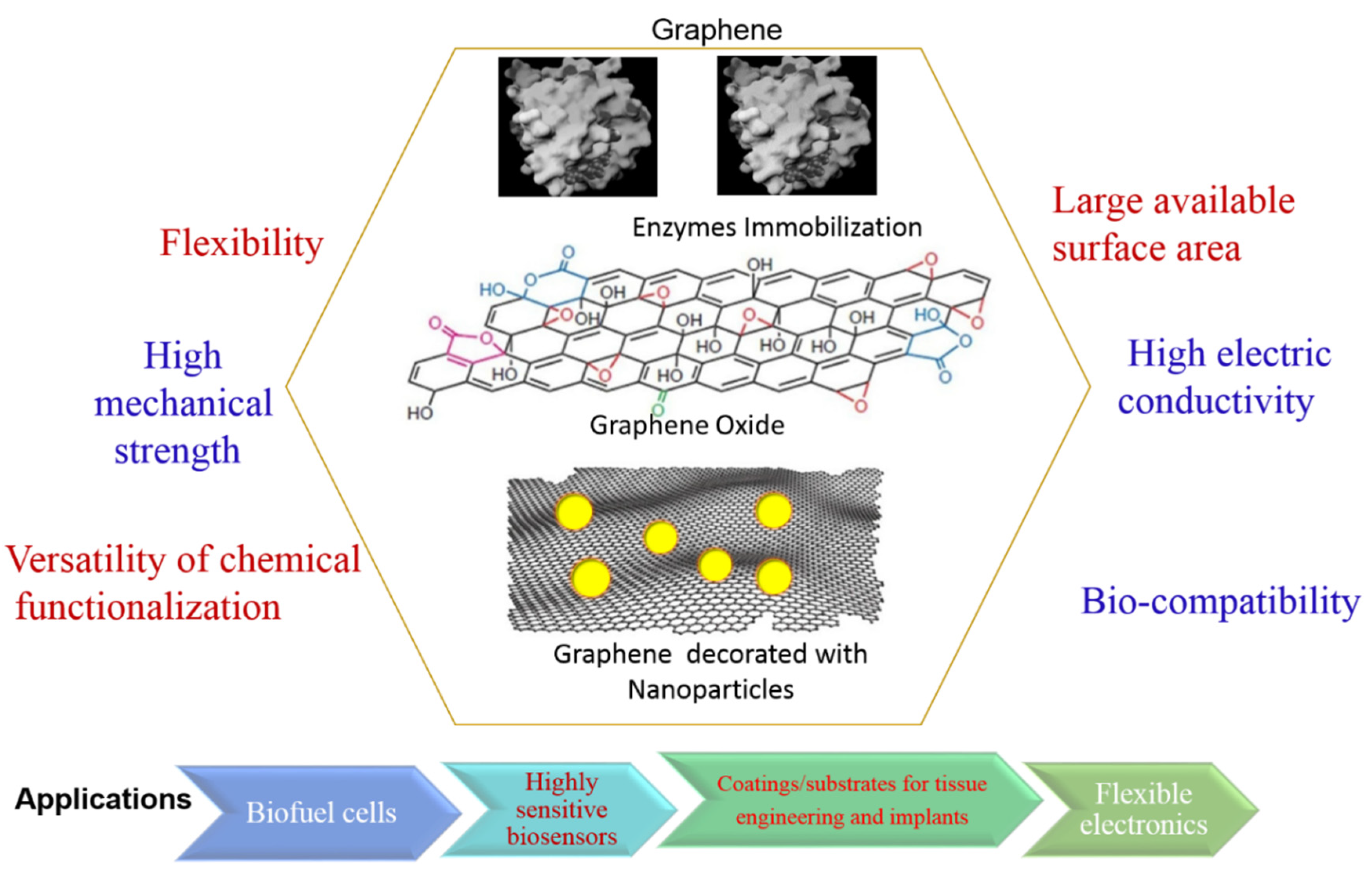 Chemosensors 08 00045 g004 Chemosensors 08 00045 g004