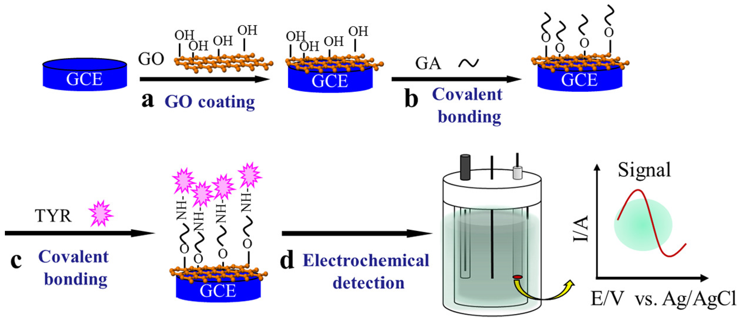 Chemosensors 08 00045 g007 Chemosensors 08 00045 g007