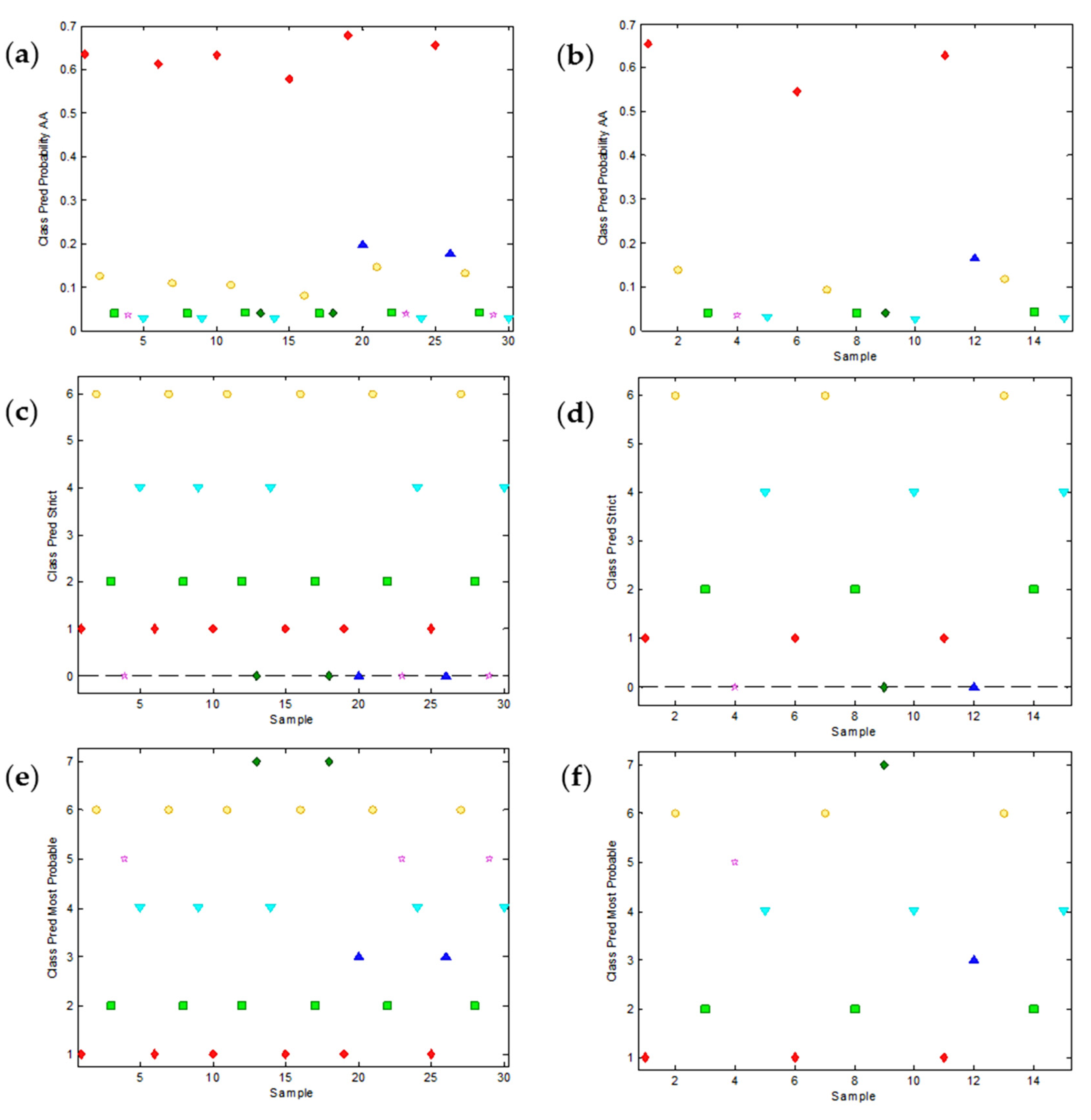 Chemosensors 08 00046 g006 Chemosensors 08 00046 g006
