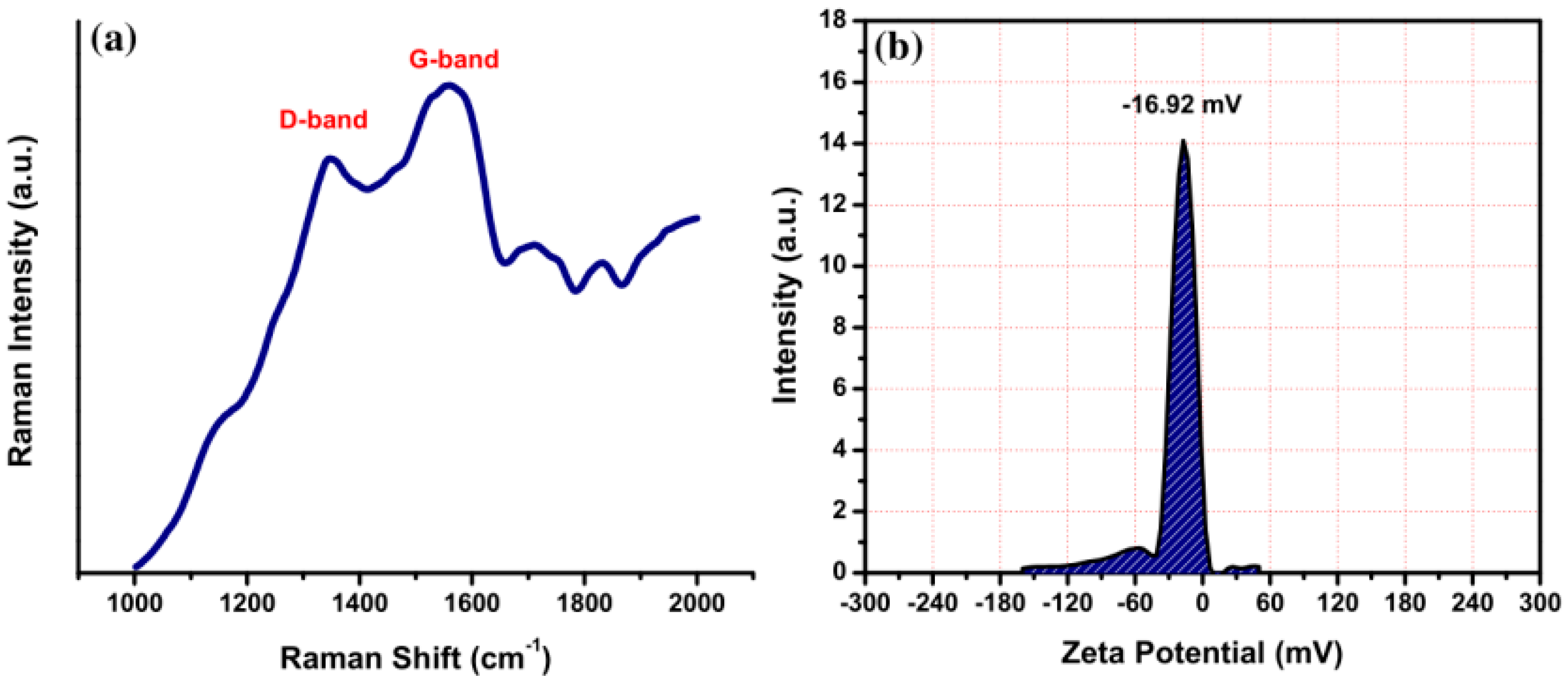 Chemosensors 08 00047 g003