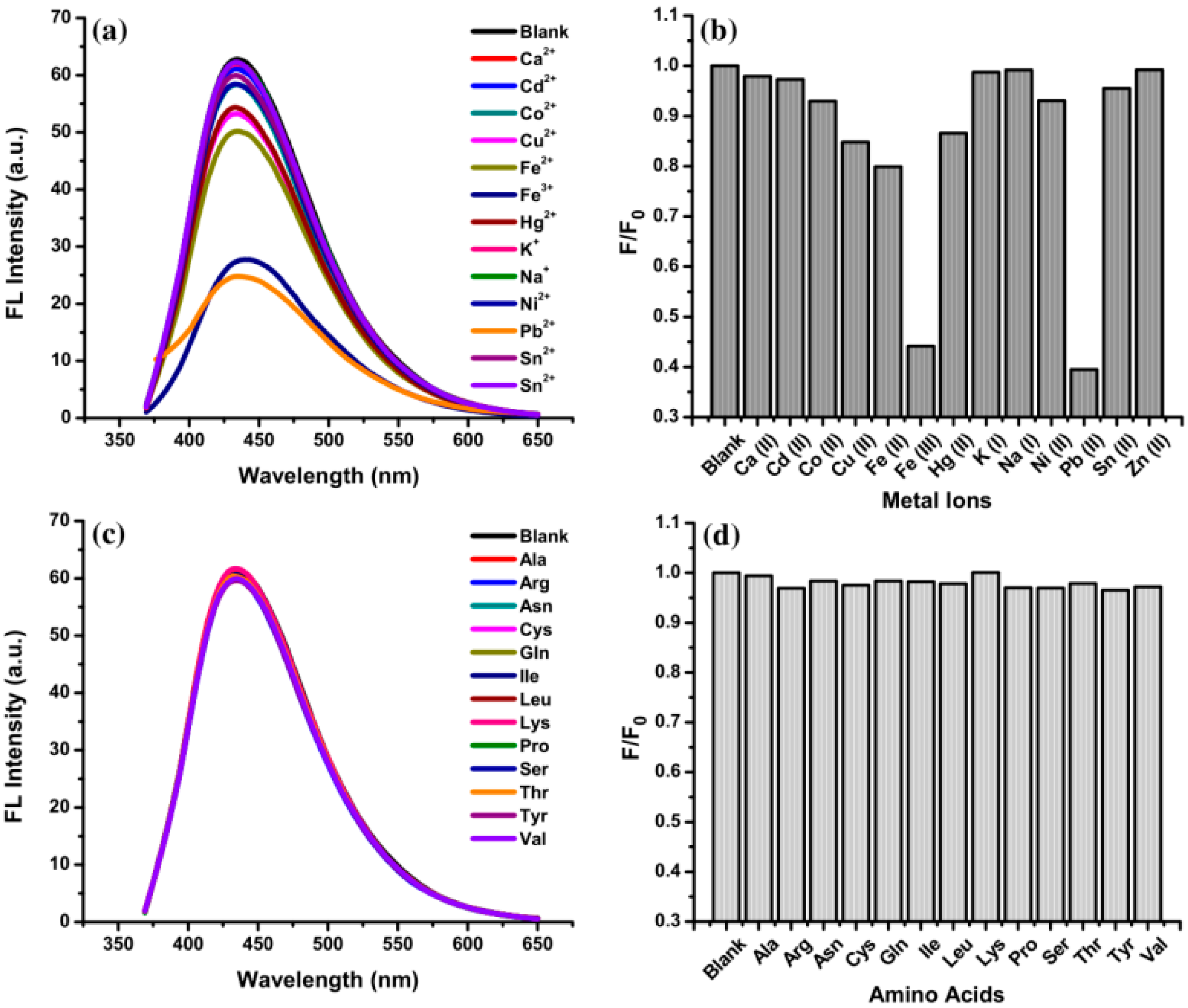 Chemosensors 08 00047 g005