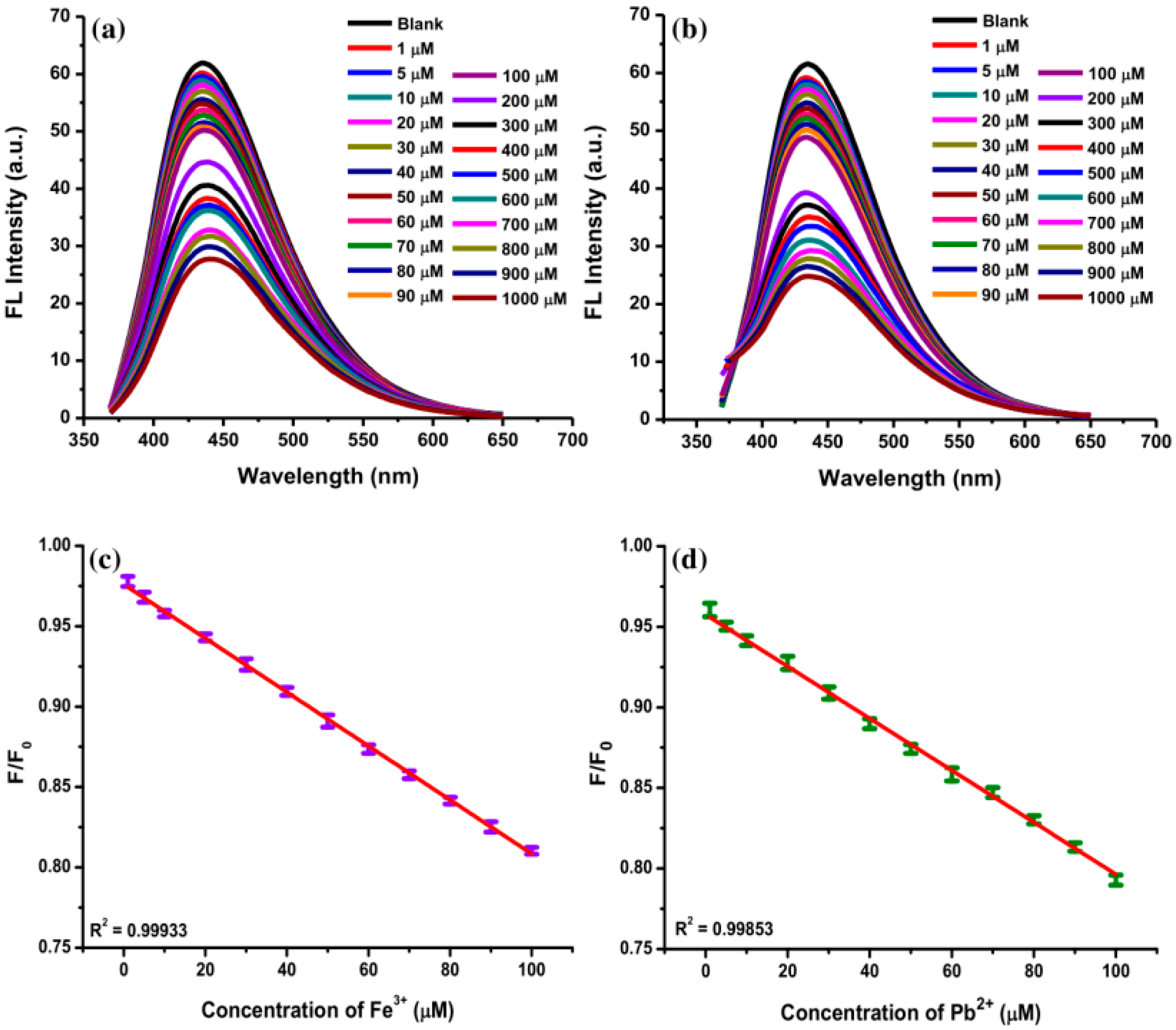 Chemosensors 08 00047 g007