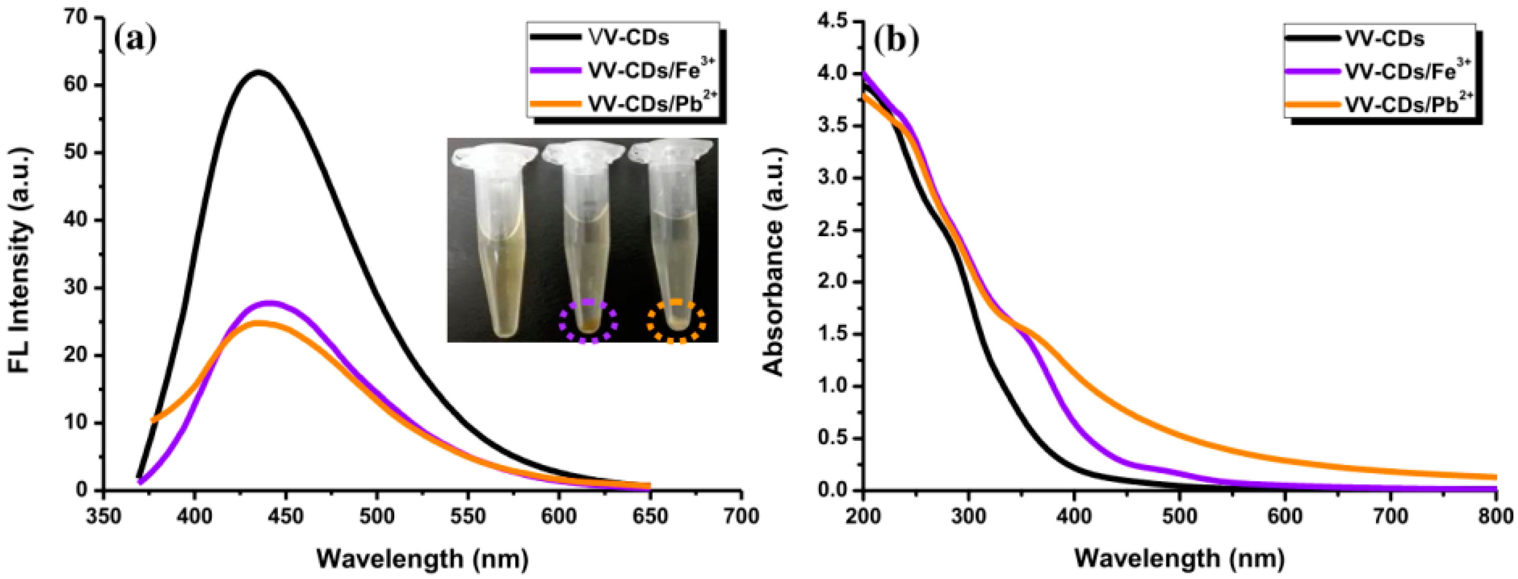 Chemosensors 08 00047 g008