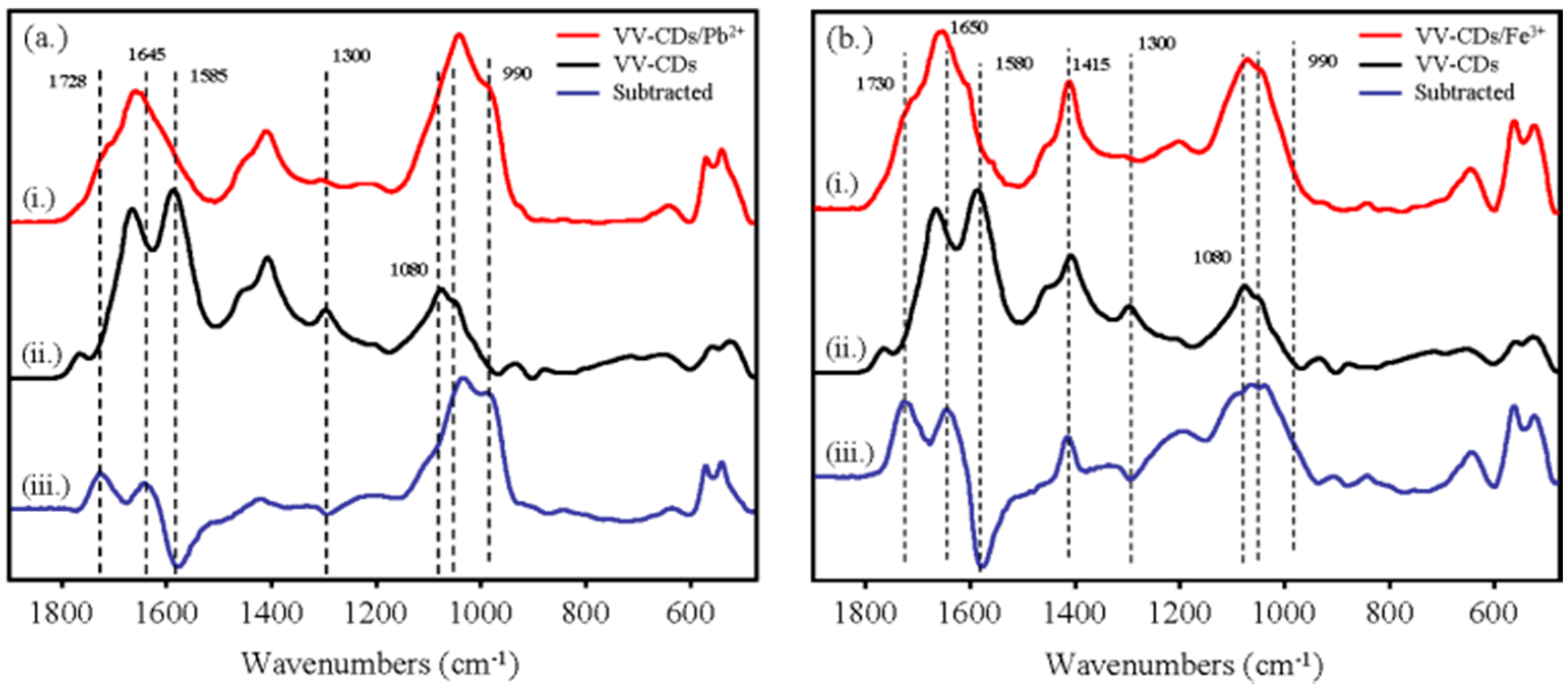 Chemosensors 08 00047 g009