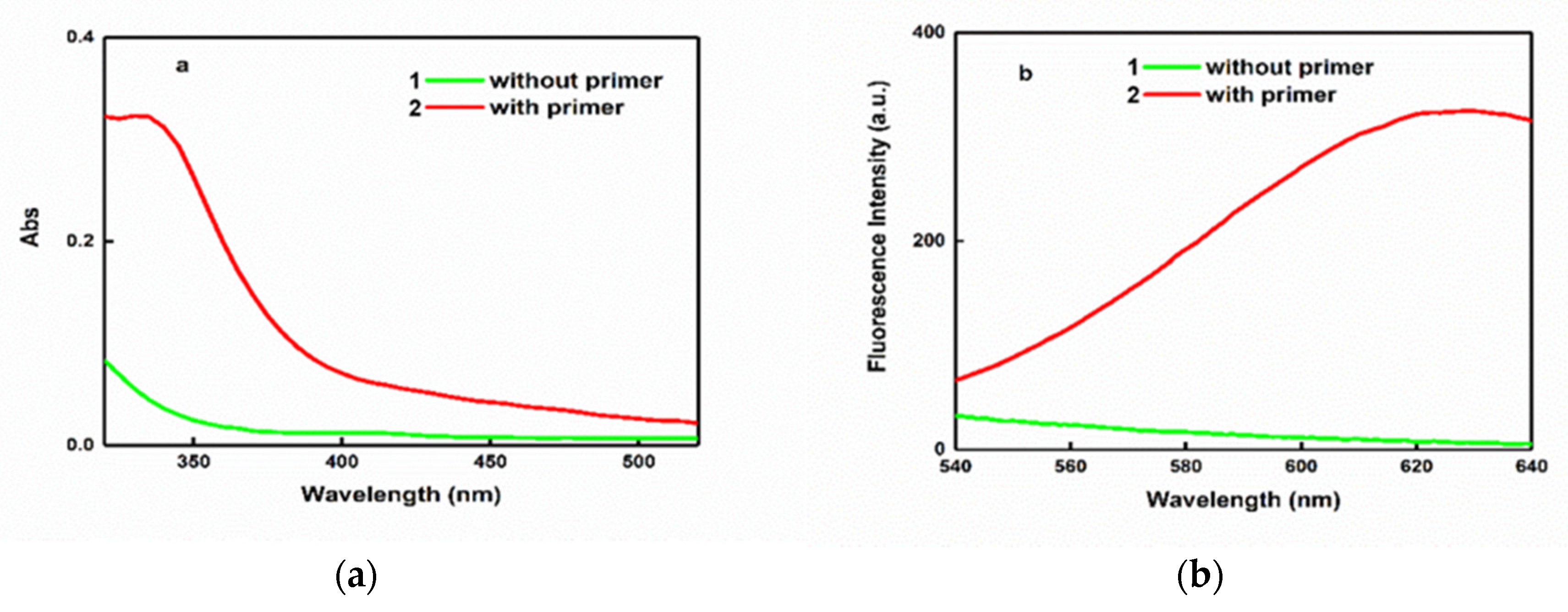 Chemosensors 08 00052 g001 Chemosensors 08 00052 g001