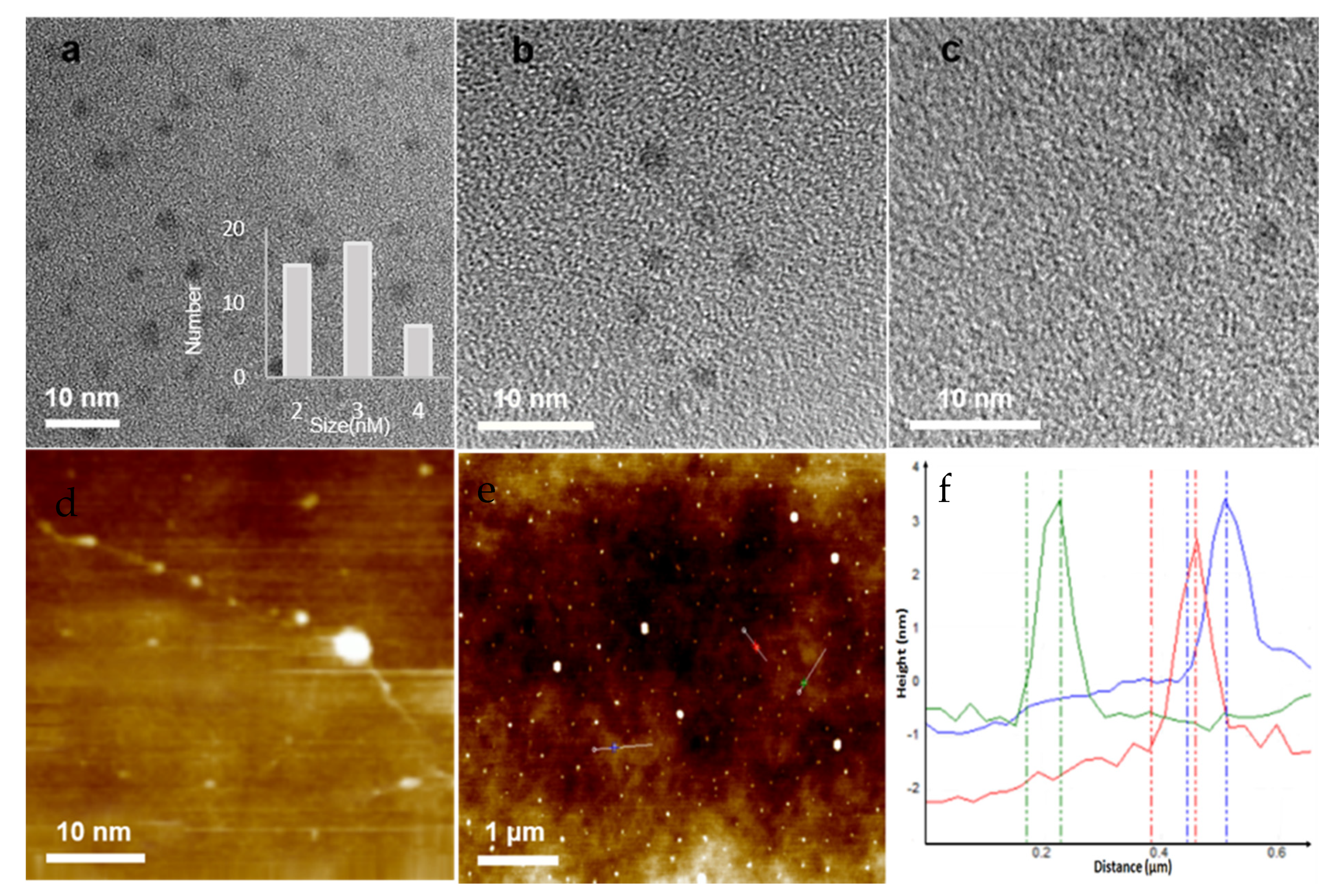 Chemosensors 08 00052 g002 Chemosensors 08 00052 g002