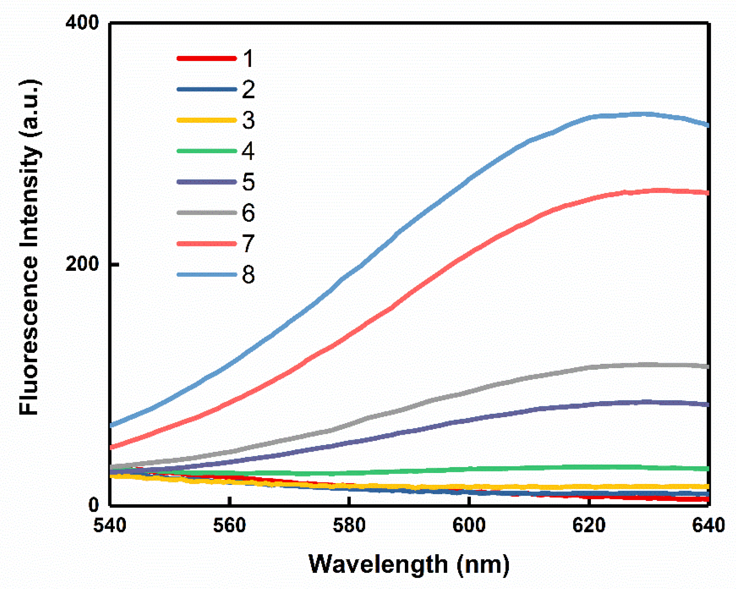 Chemosensors 08 00052 g004 Chemosensors 08 00052 g004