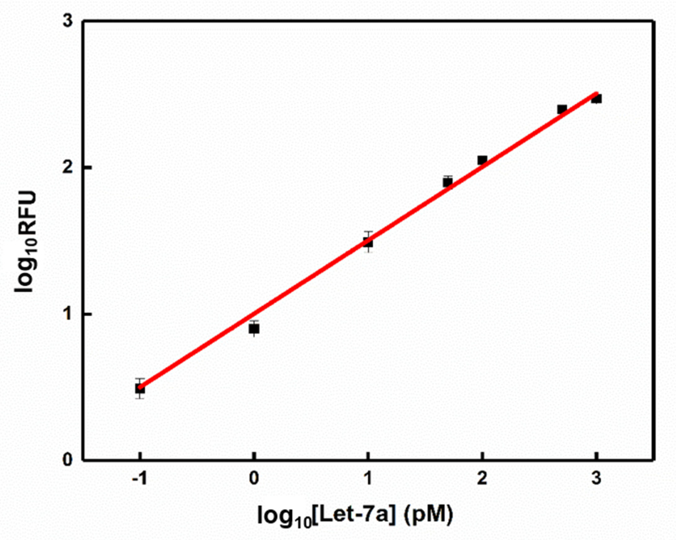 Chemosensors 08 00052 g005 Chemosensors 08 00052 g005